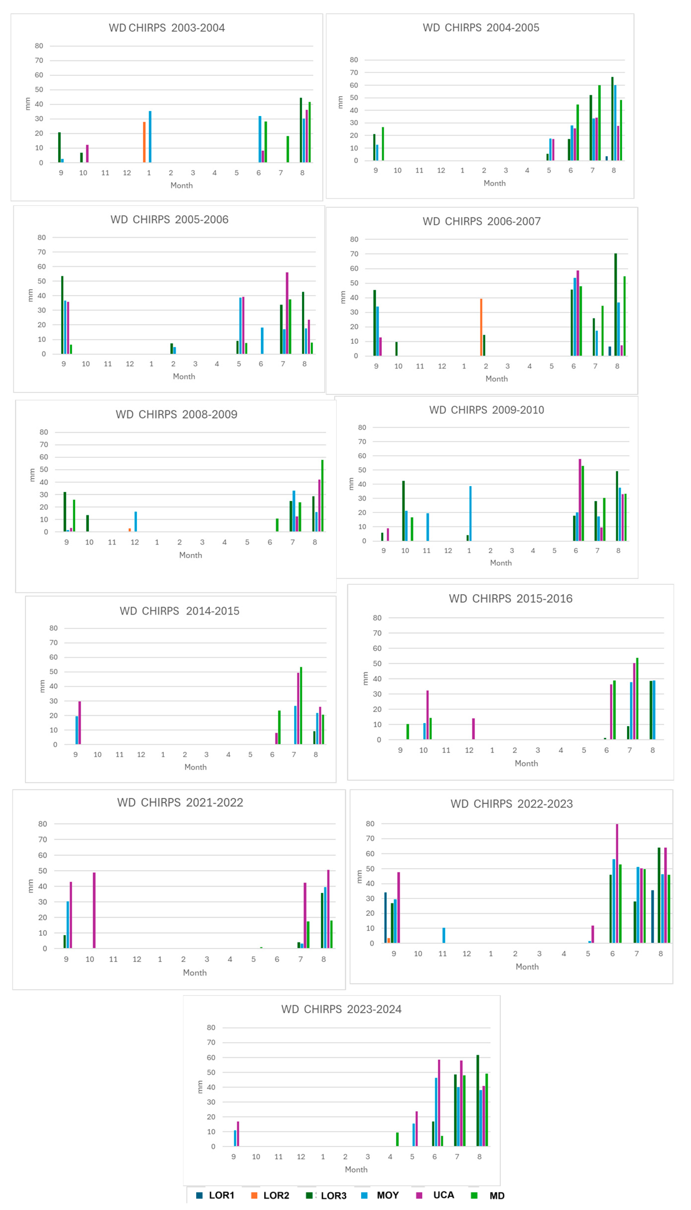 Preprints 156224 g011