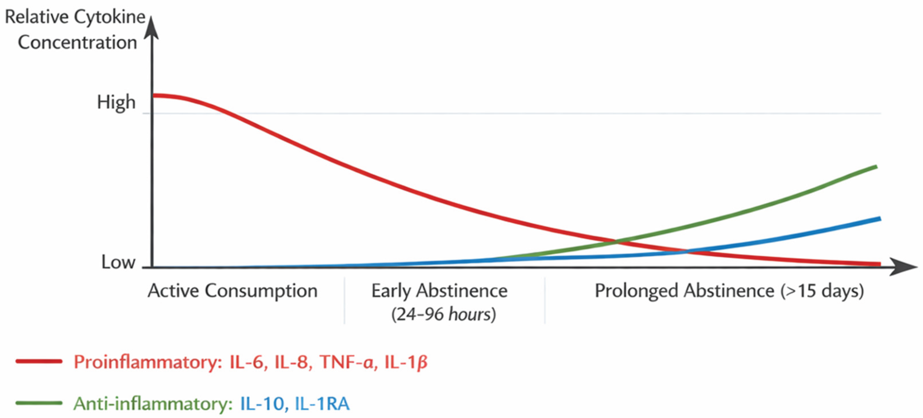 Preprints 200473 g001
