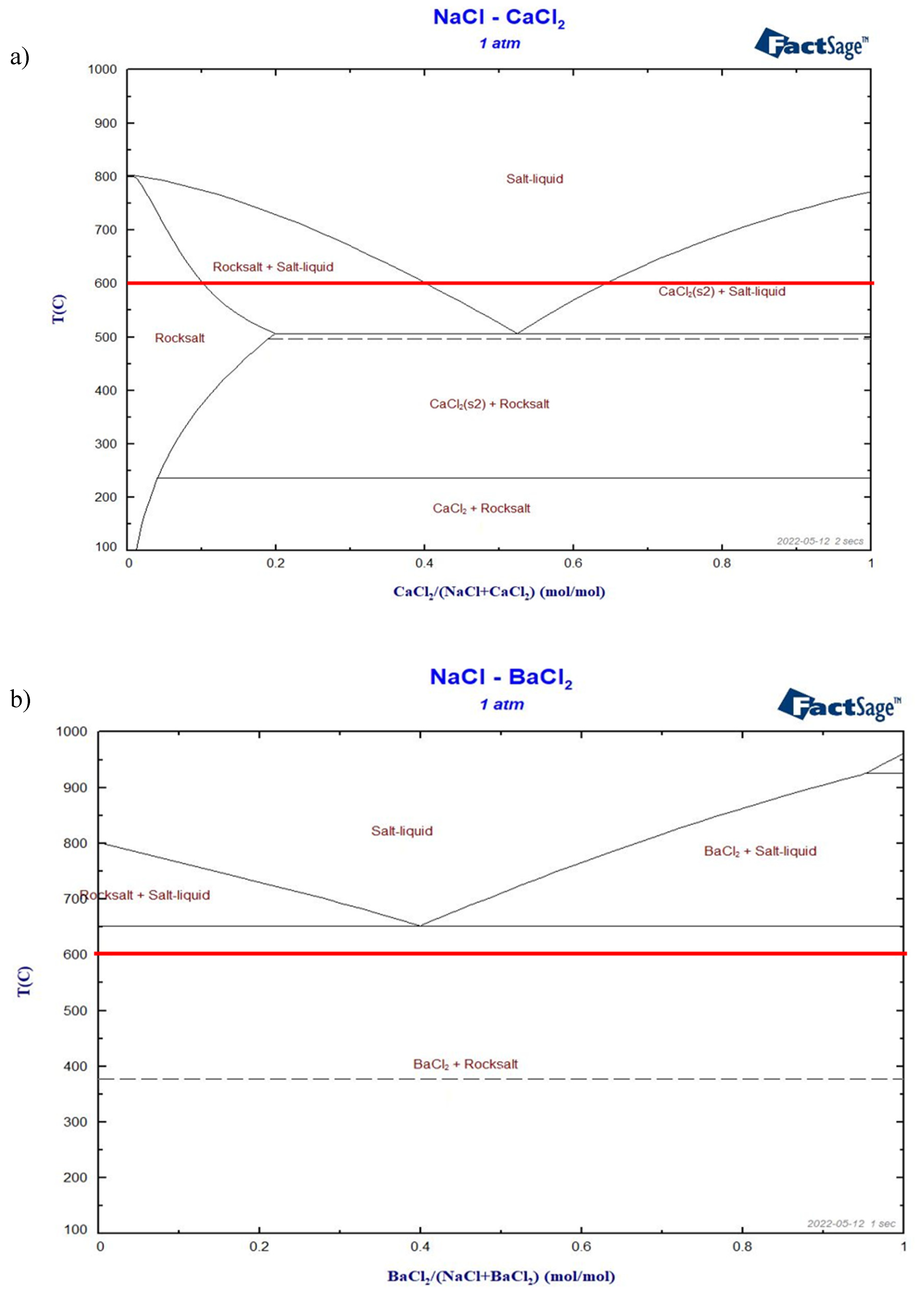 Preprints 148366 g006a
