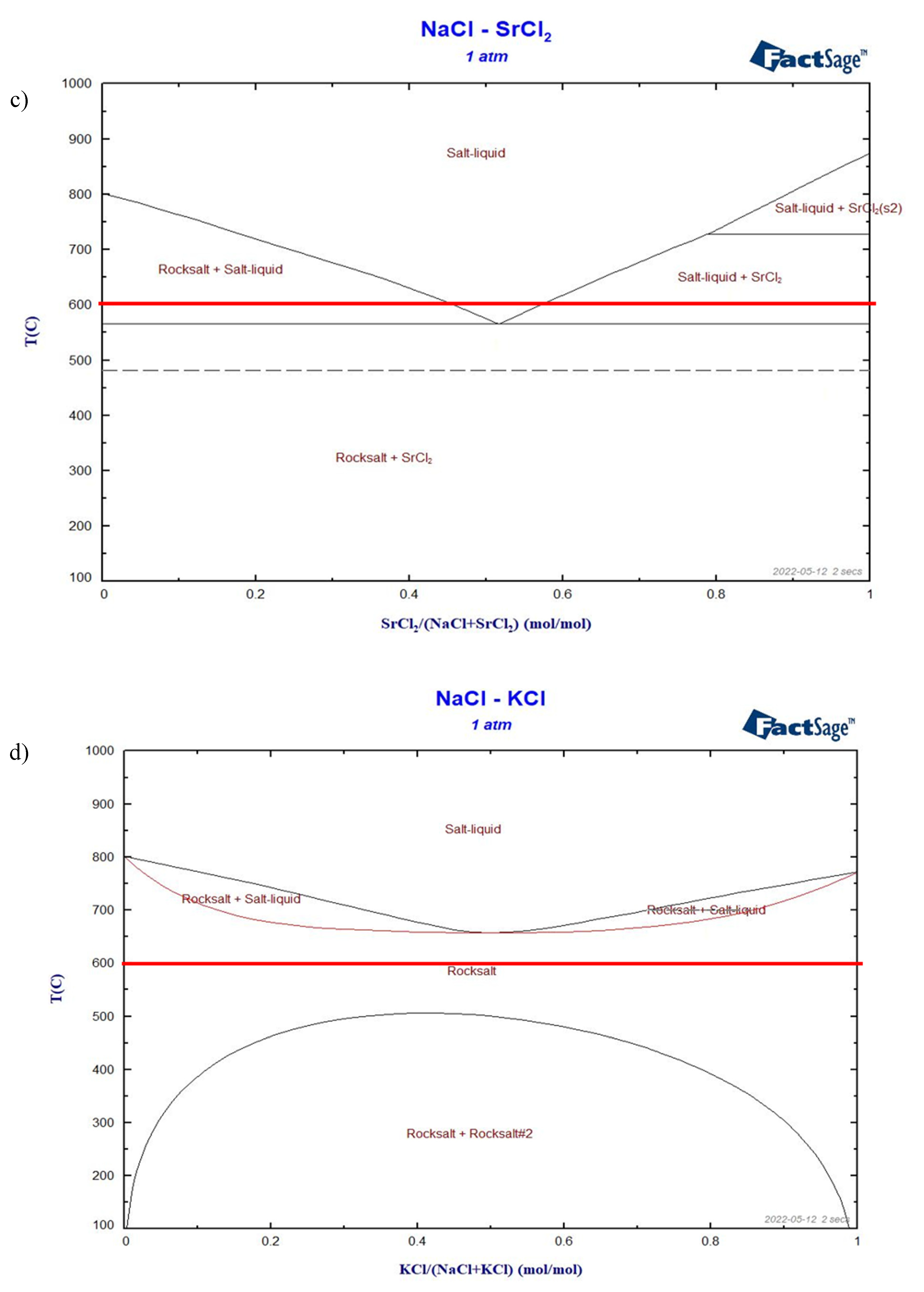 Preprints 148366 g006b