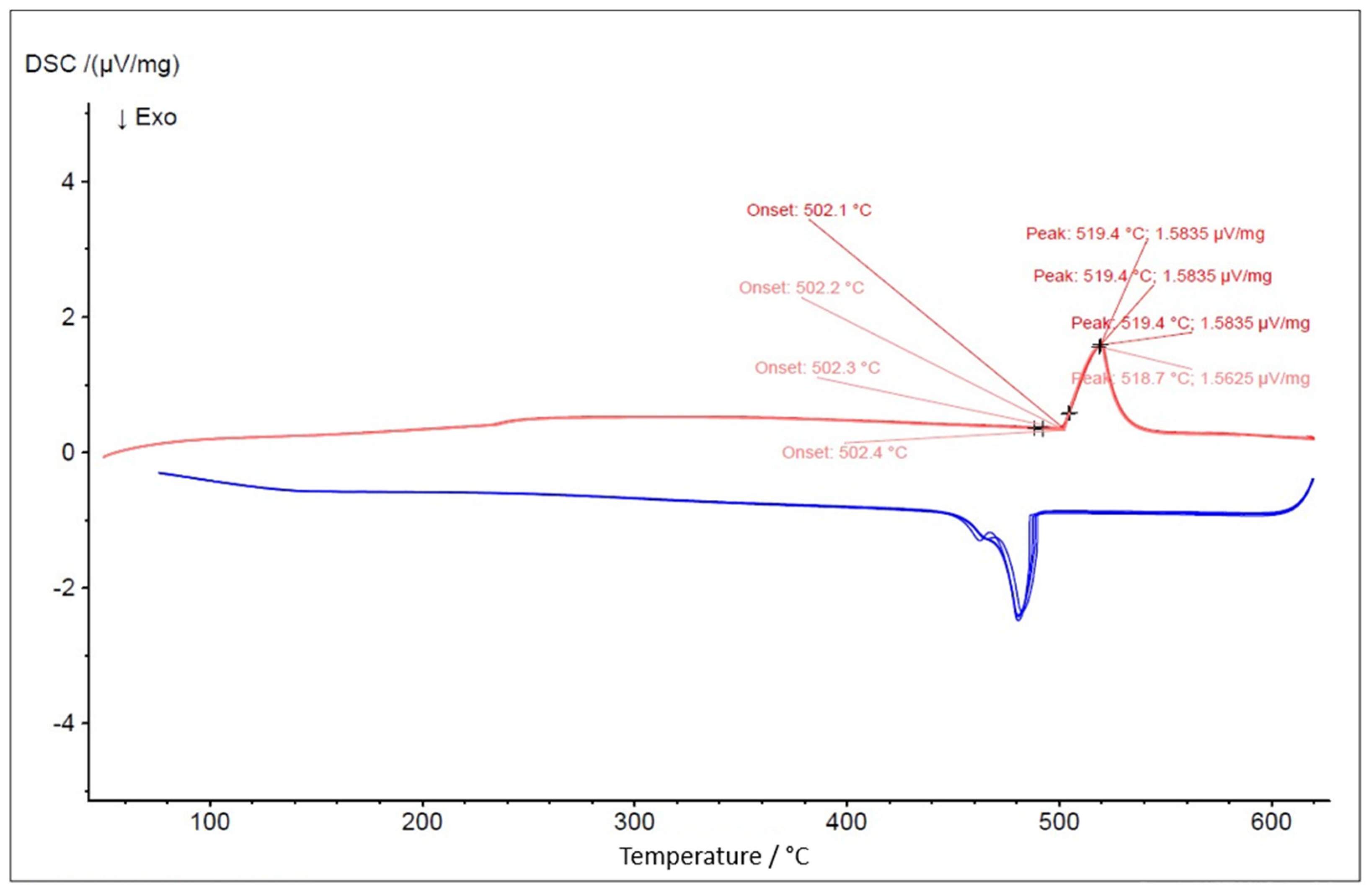 Preprints 148366 g007a
