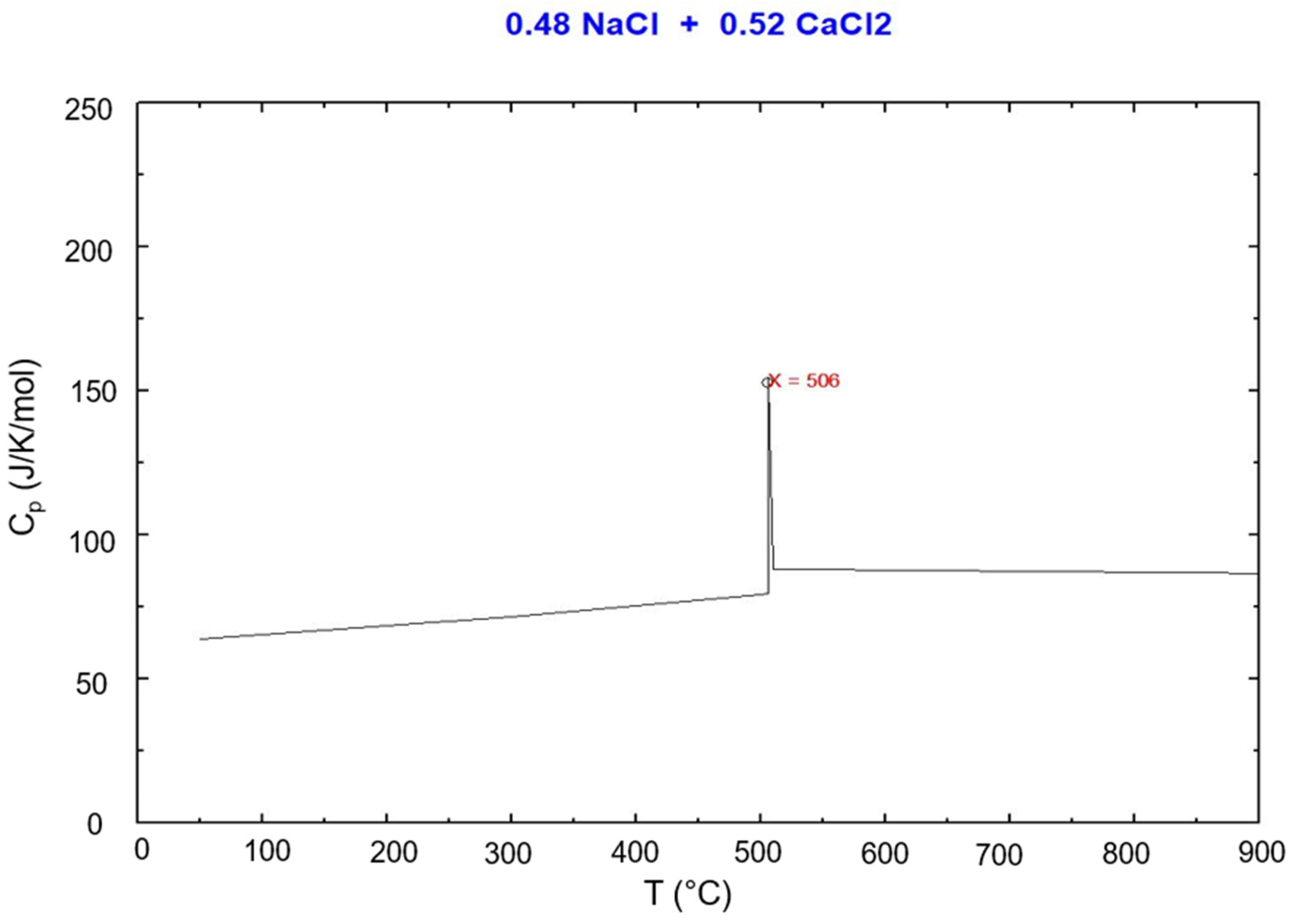 Preprints 148366 g007b