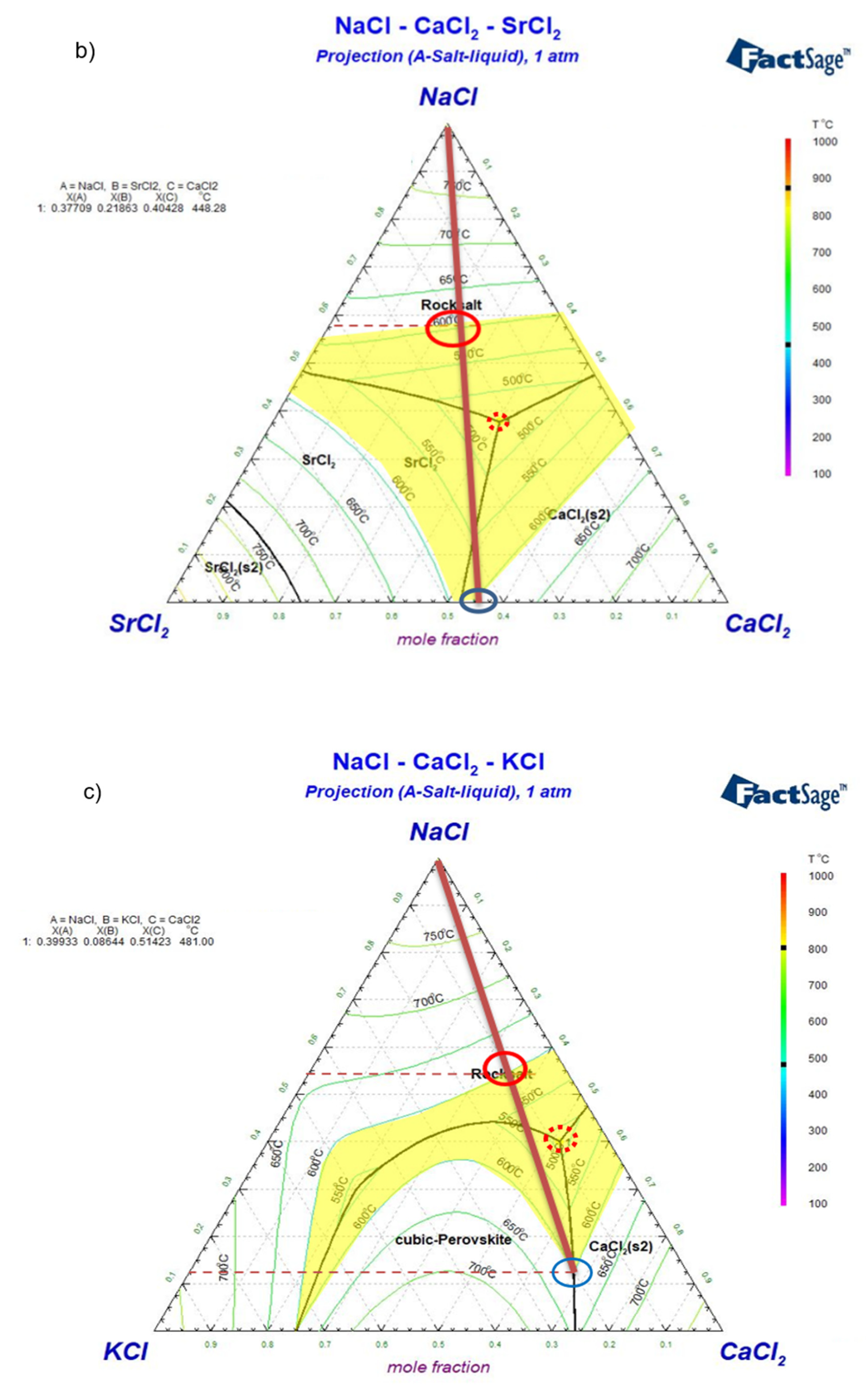 Preprints 148366 g008b