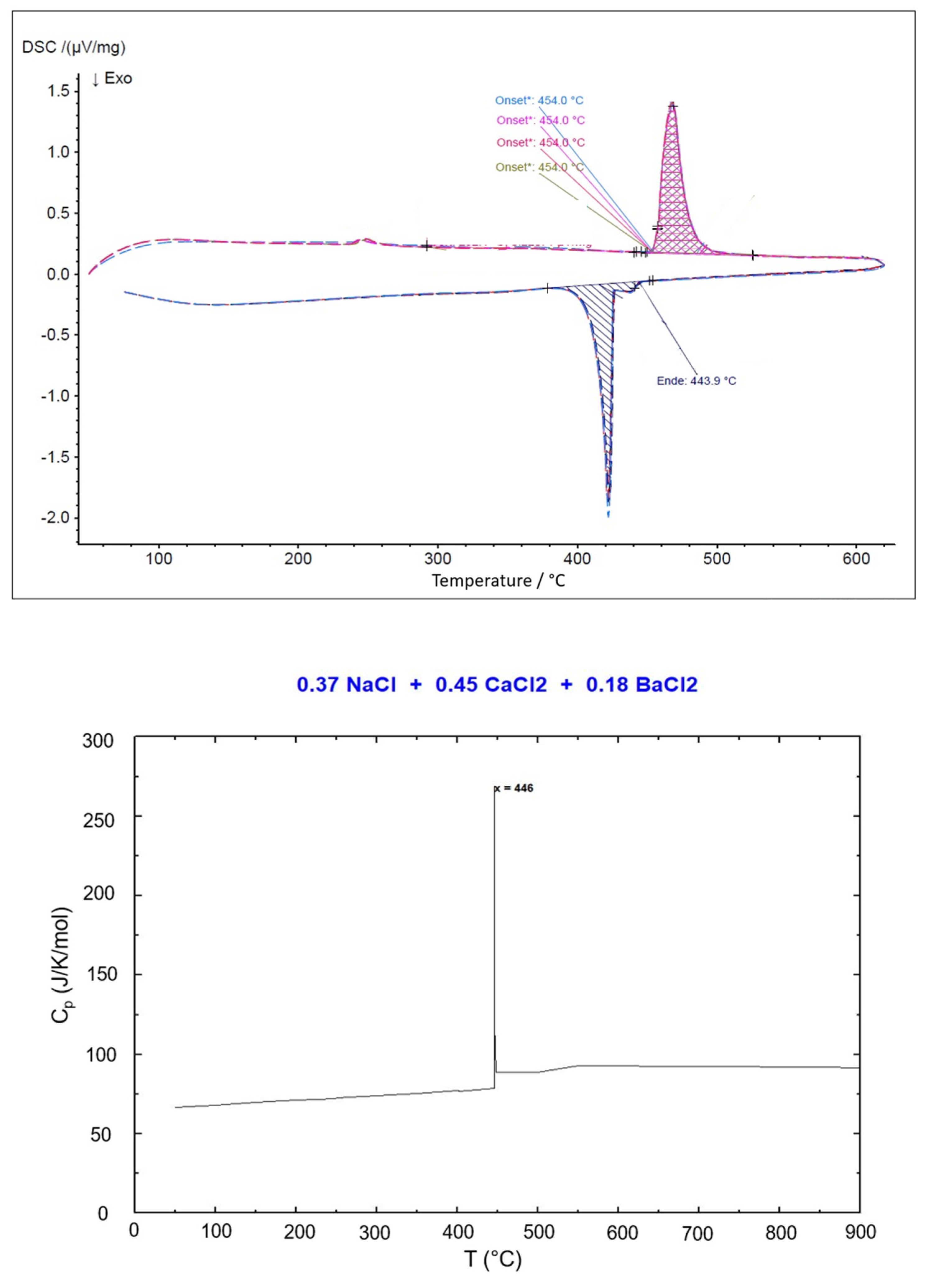Preprints 148366 g009