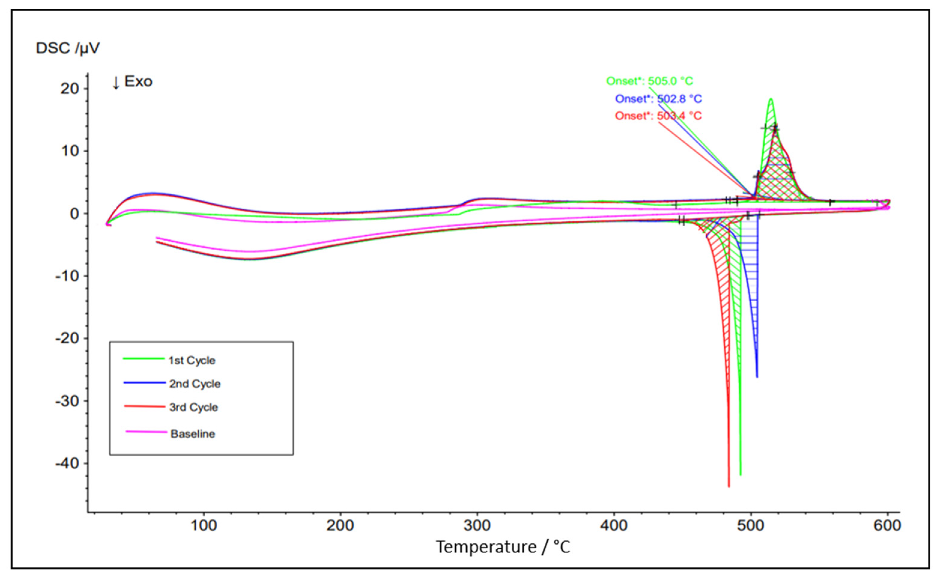Preprints 148366 g010