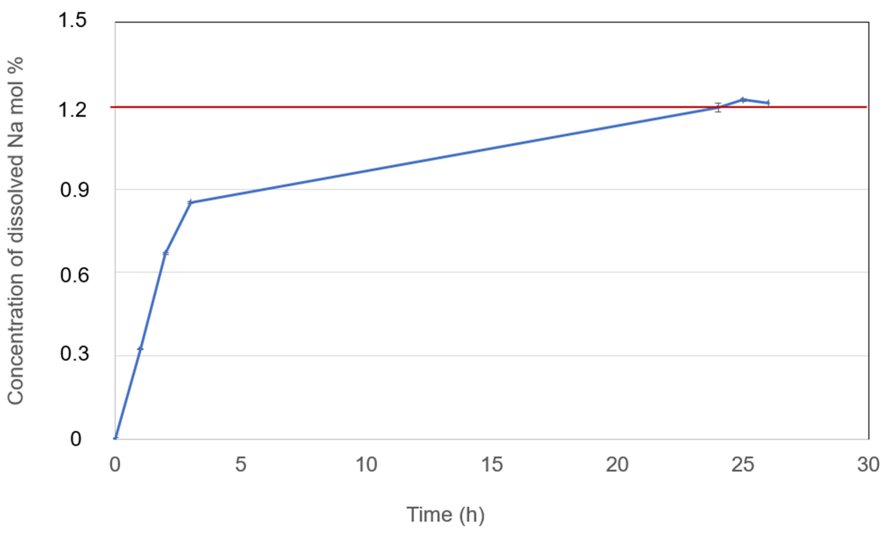 Preprints 148366 g011