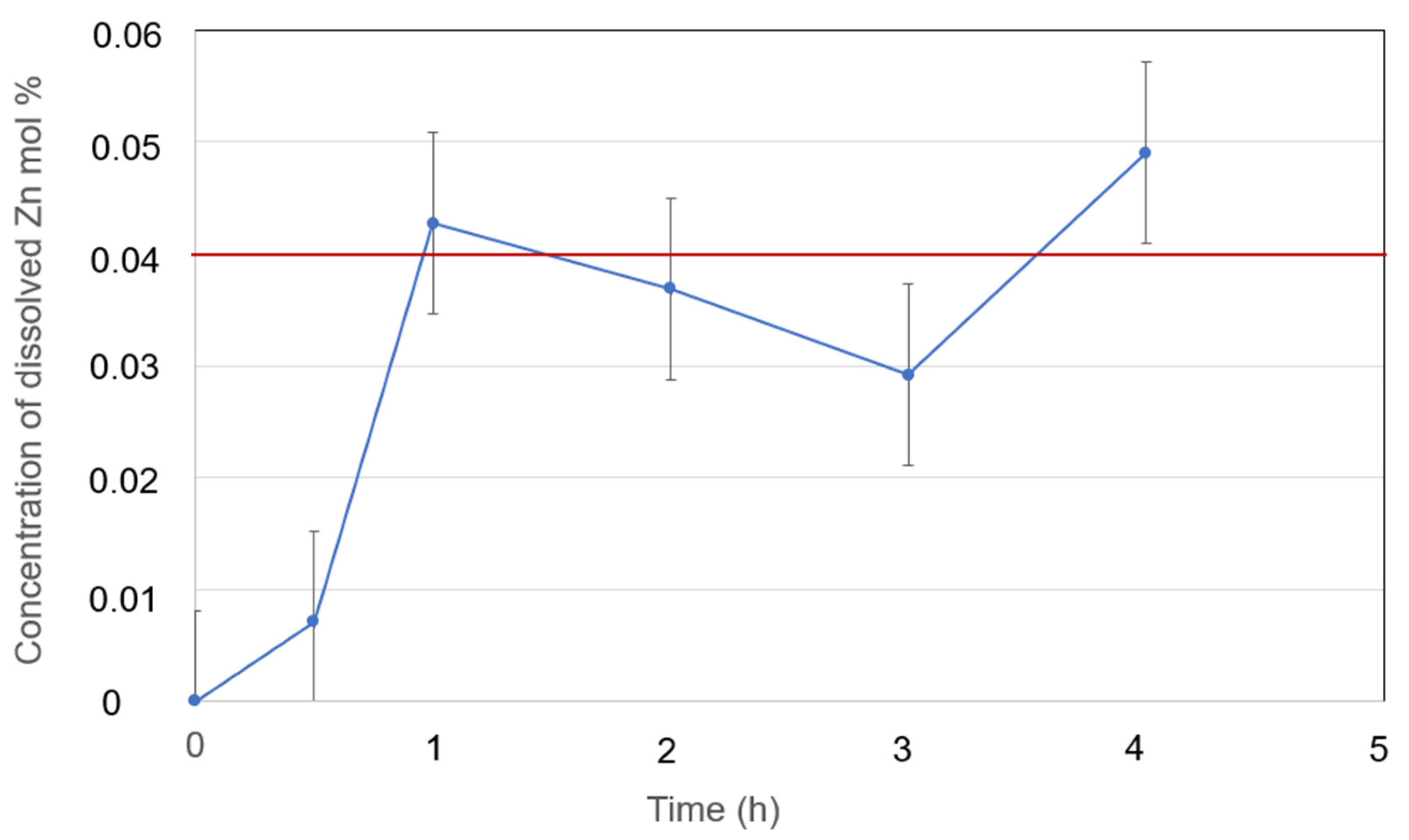 Preprints 148366 g013