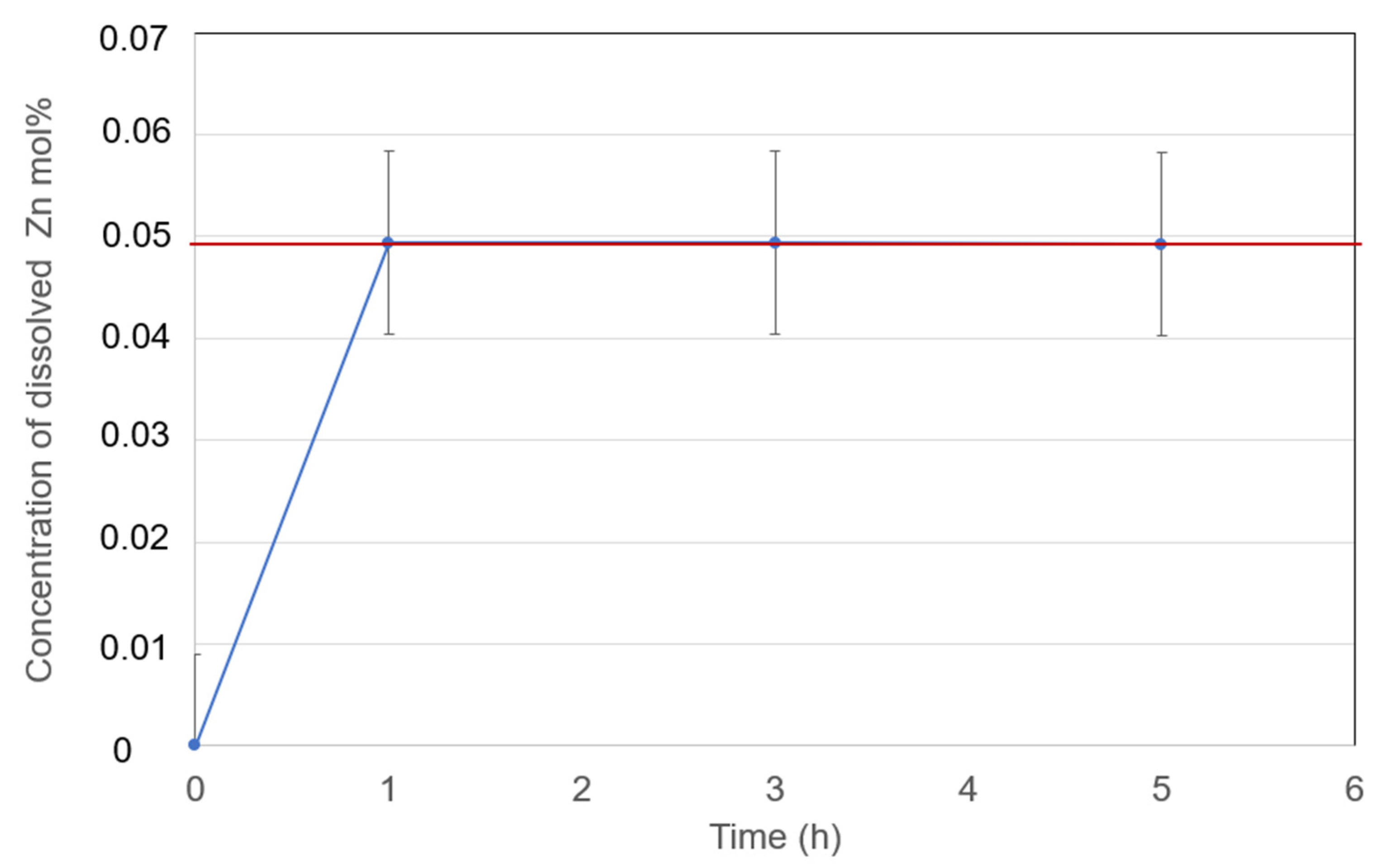 Preprints 148366 g014