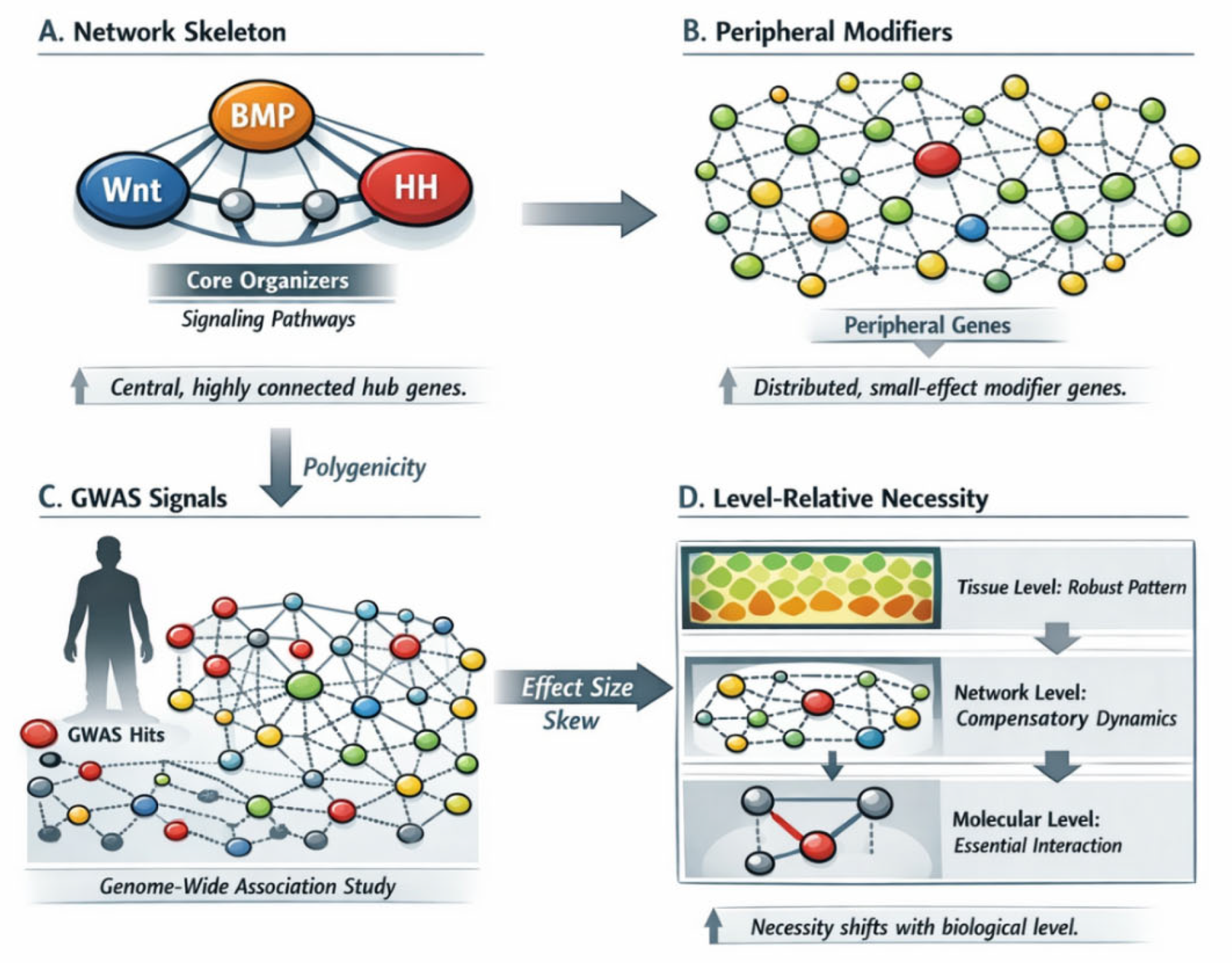 Preprints 216828 g003