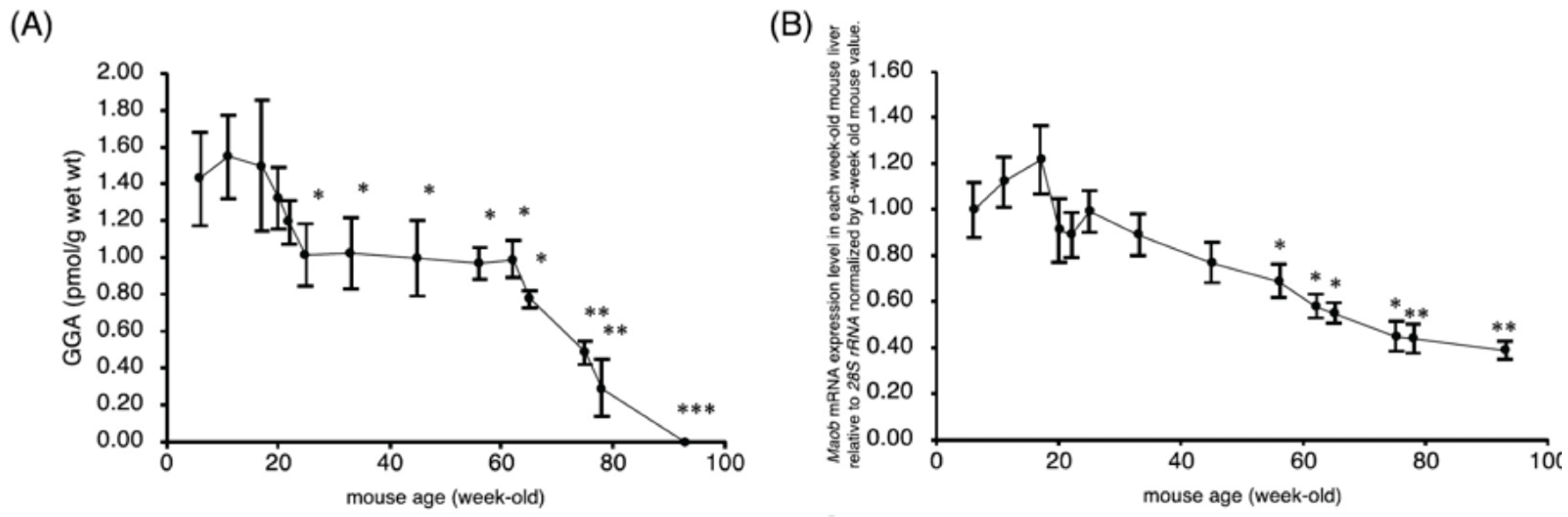 Preprints 166359 g003