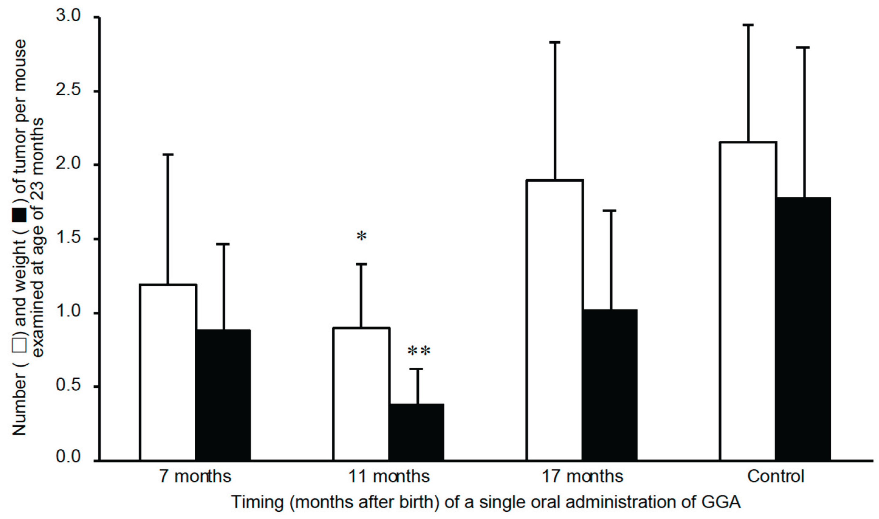Preprints 166359 g004
