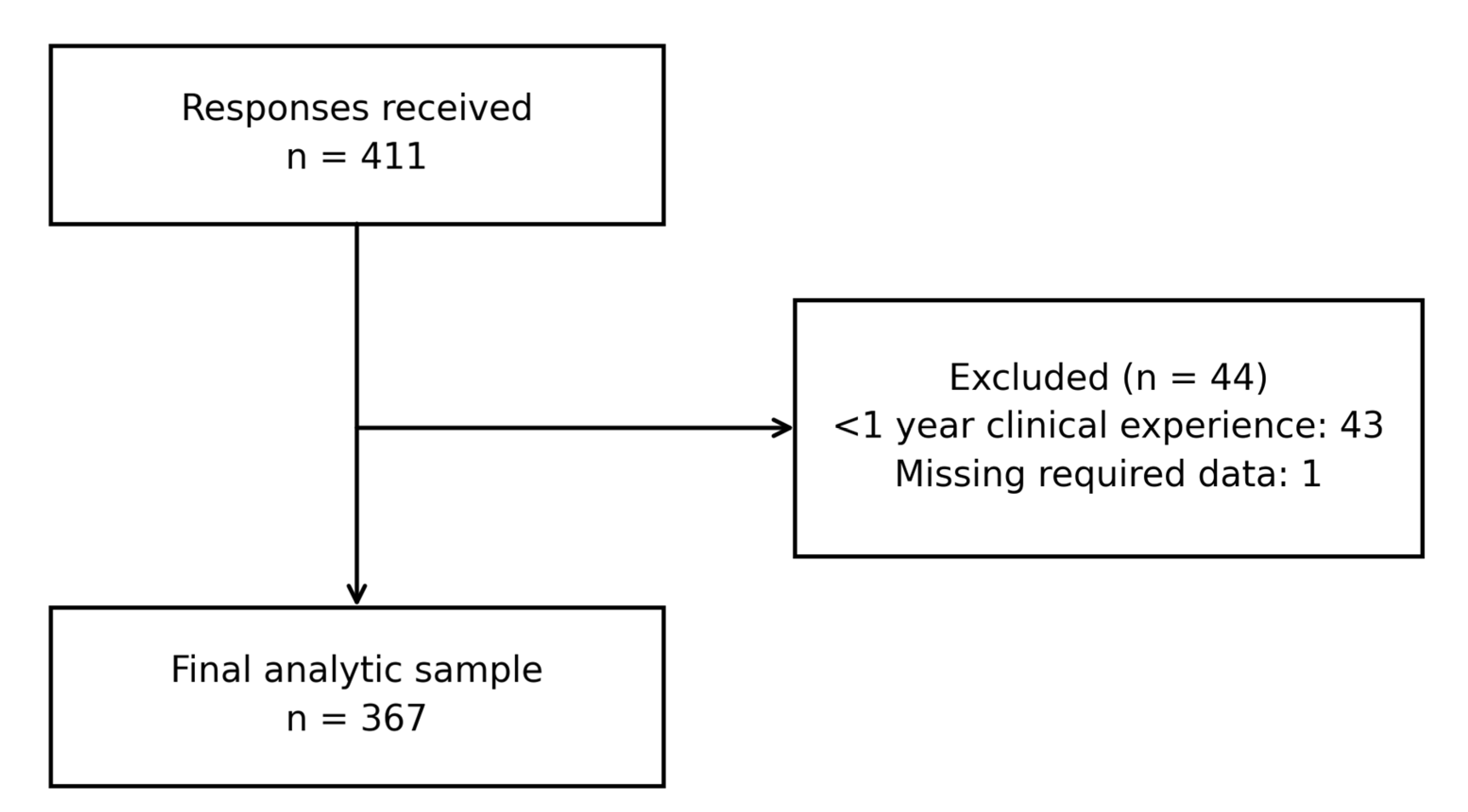 Preprints 232566 g001 Preprints 232566 g001