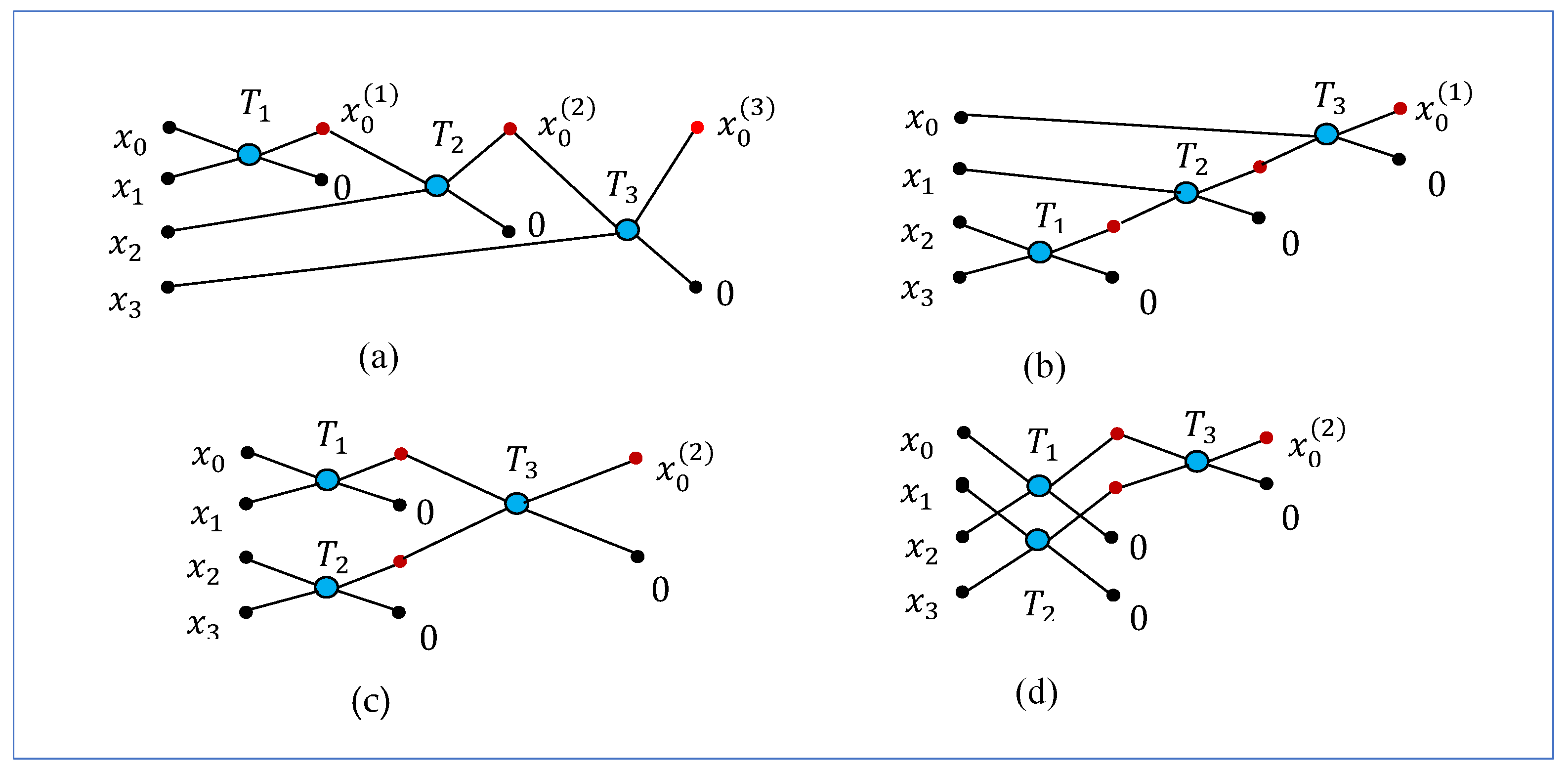 Preprints 189860 g001