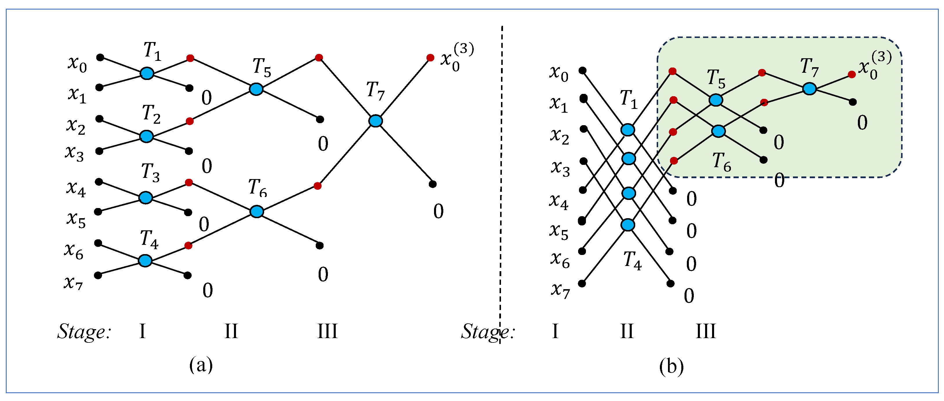 Preprints 189860 g002