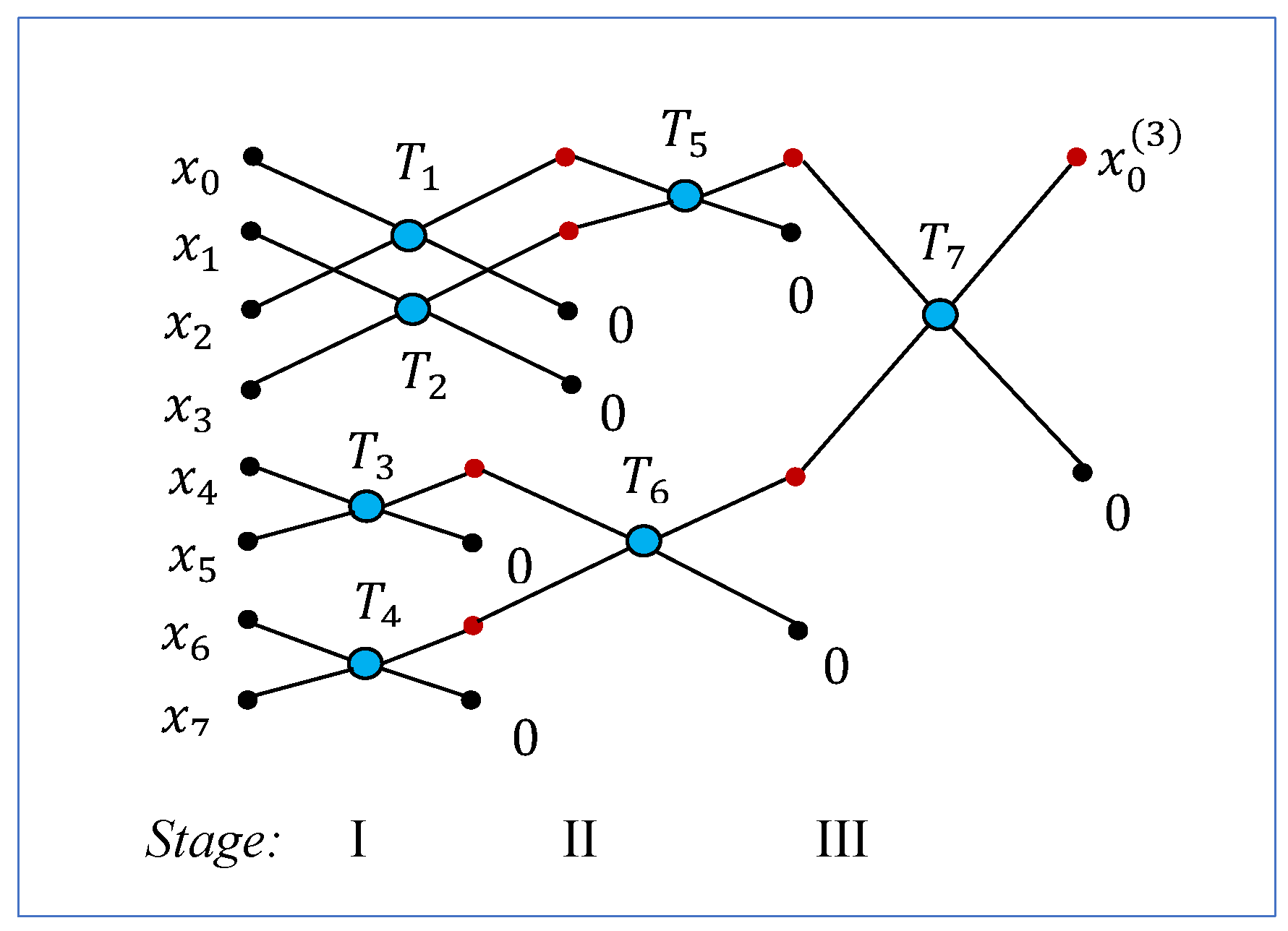Preprints 189860 g003