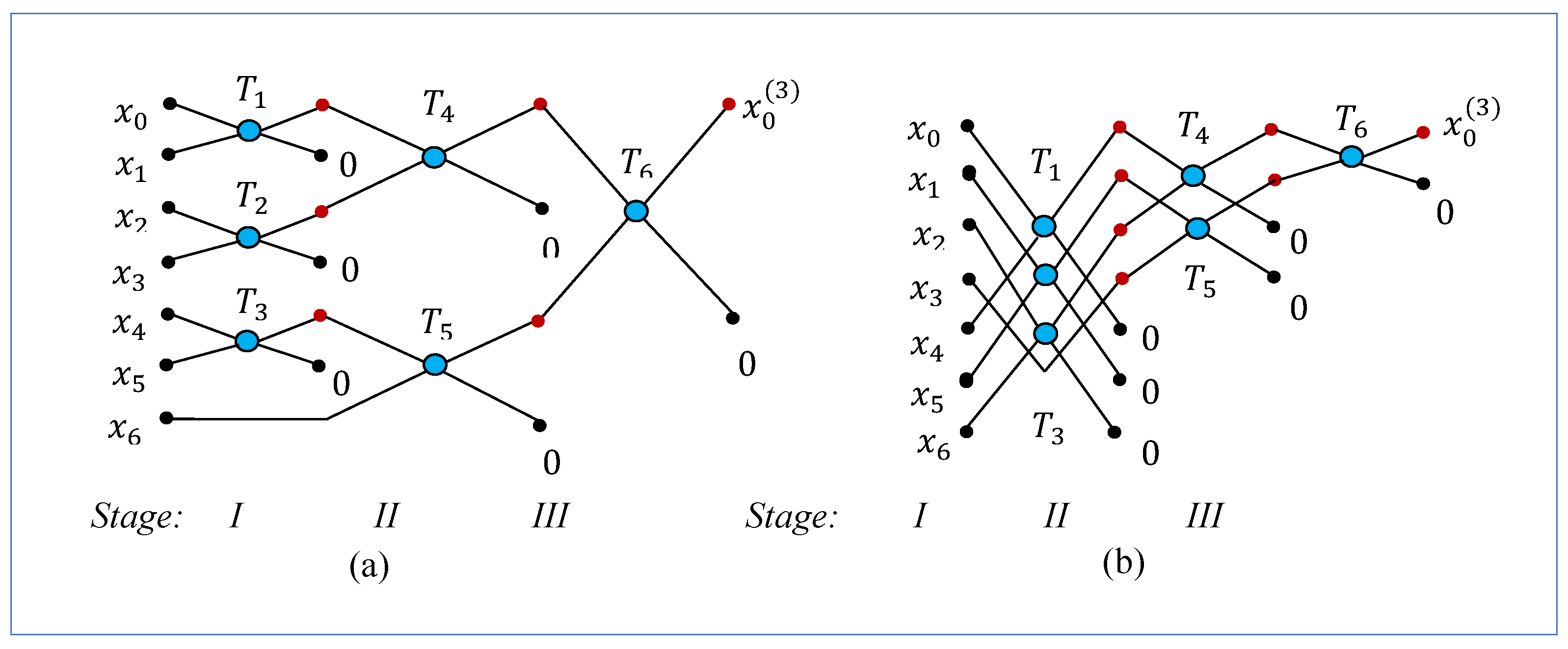 Preprints 189860 g005