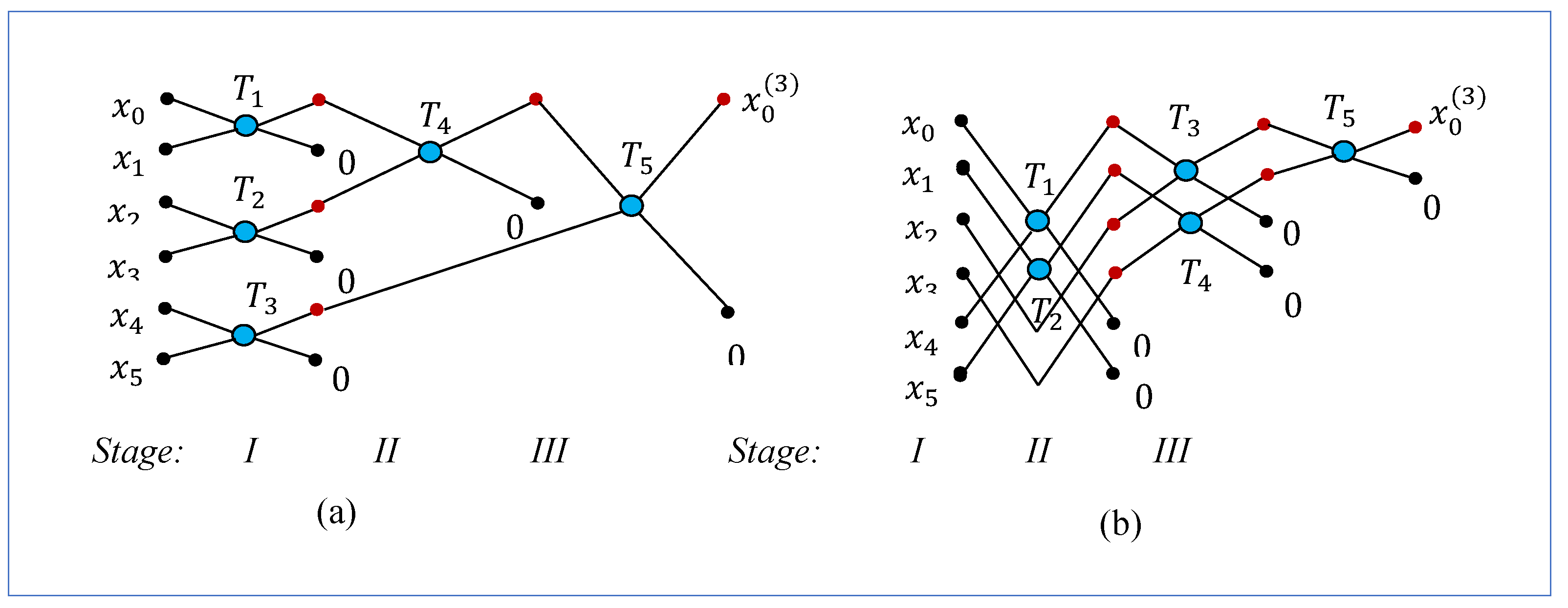 Preprints 189860 g006