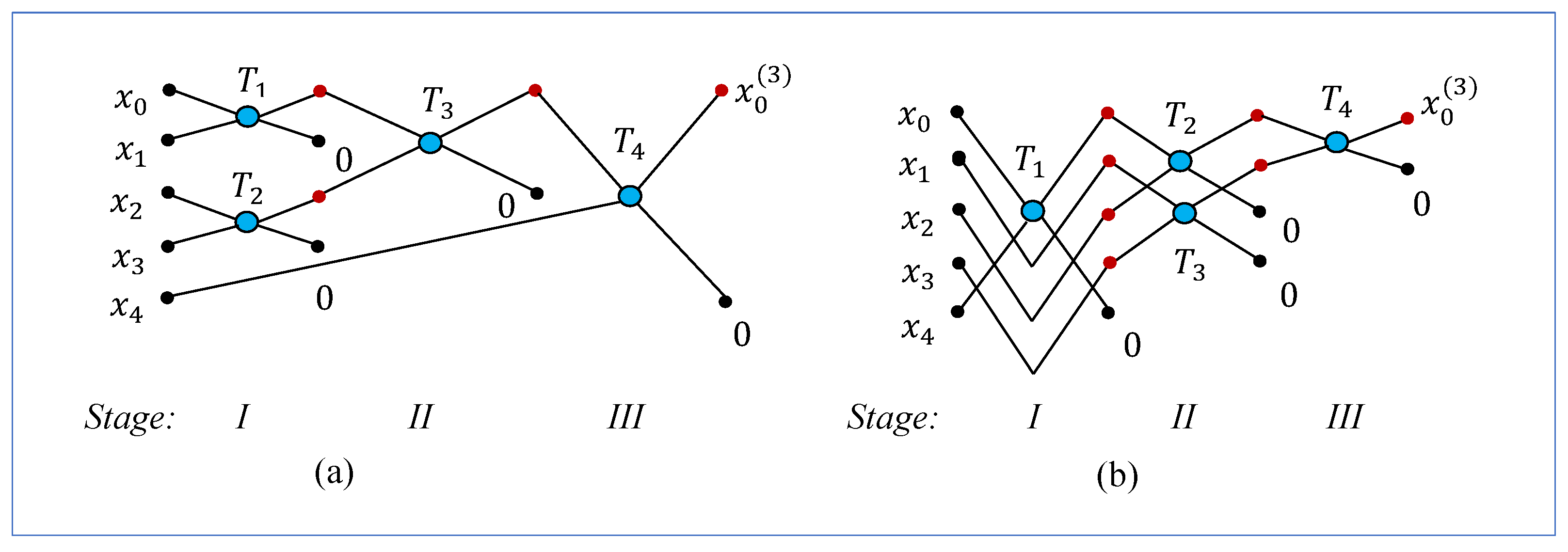 Preprints 189860 g007