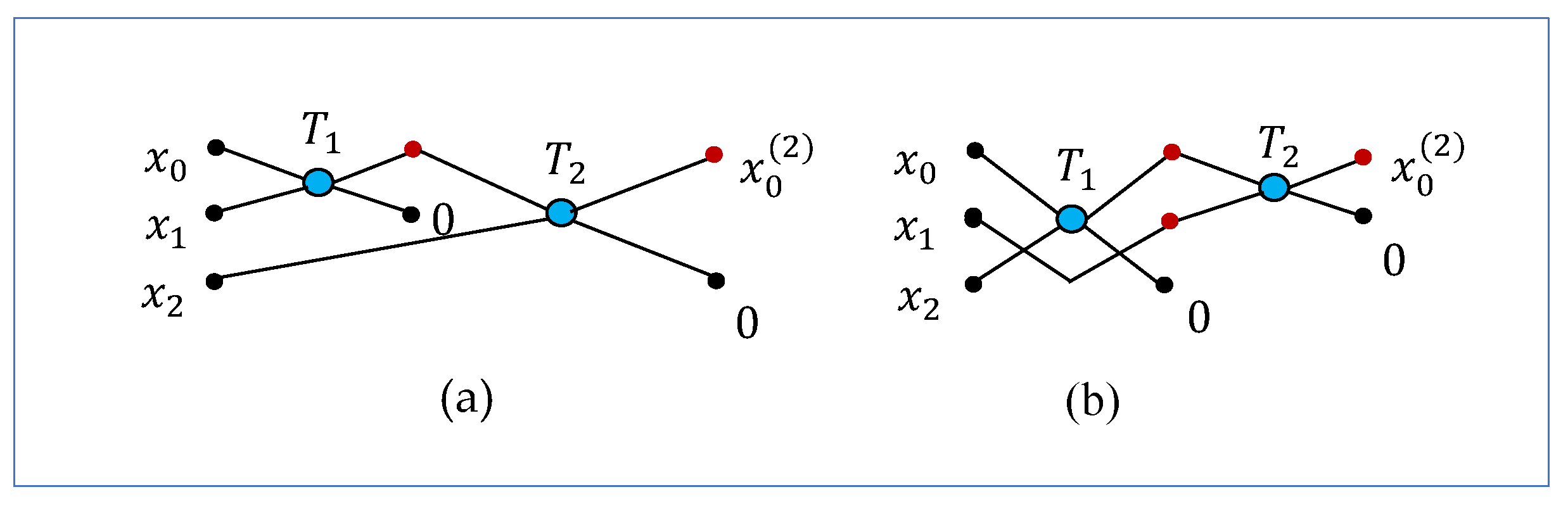 Preprints 189860 g008