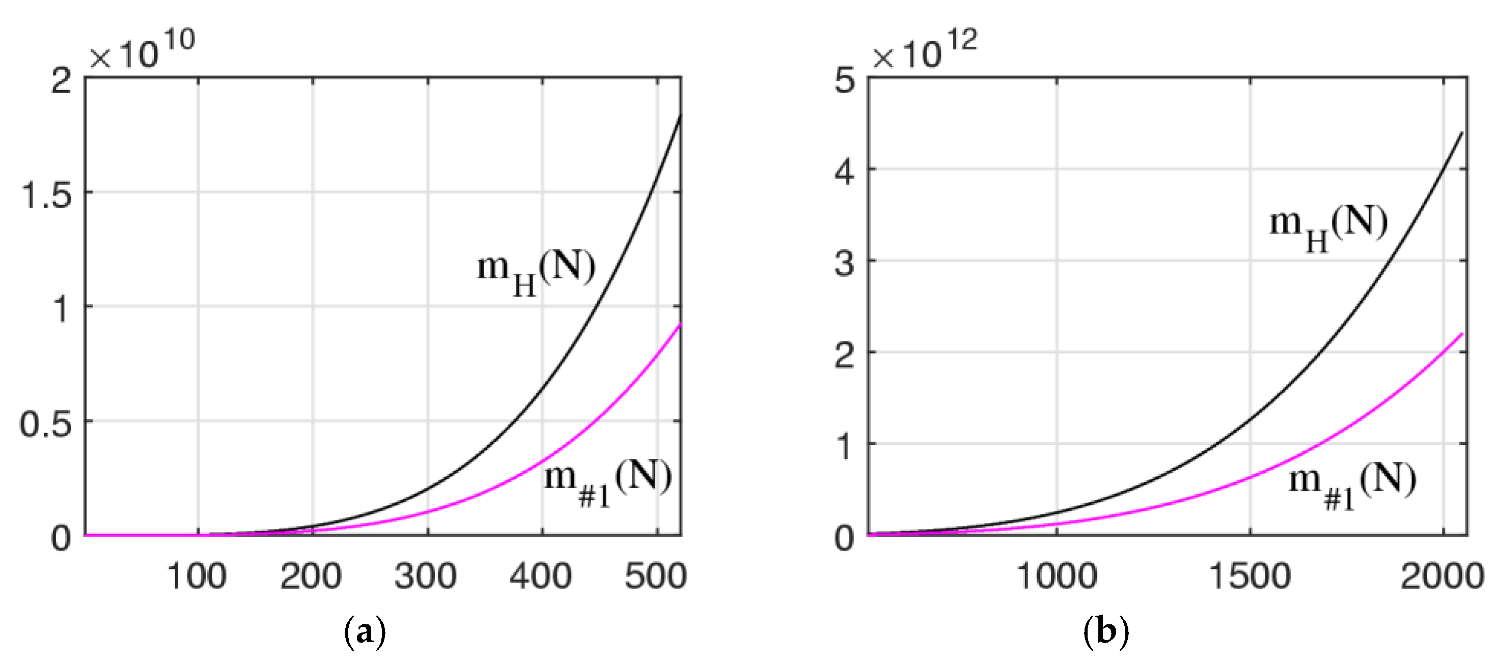 Preprints 189860 g009