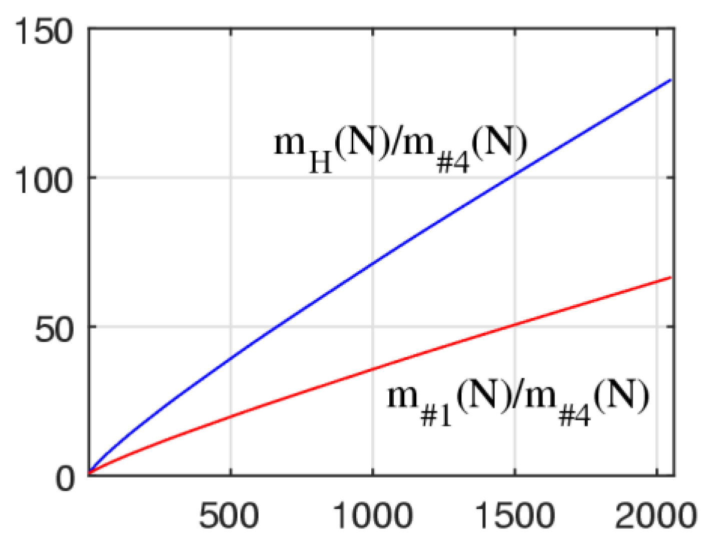 Preprints 189860 g010