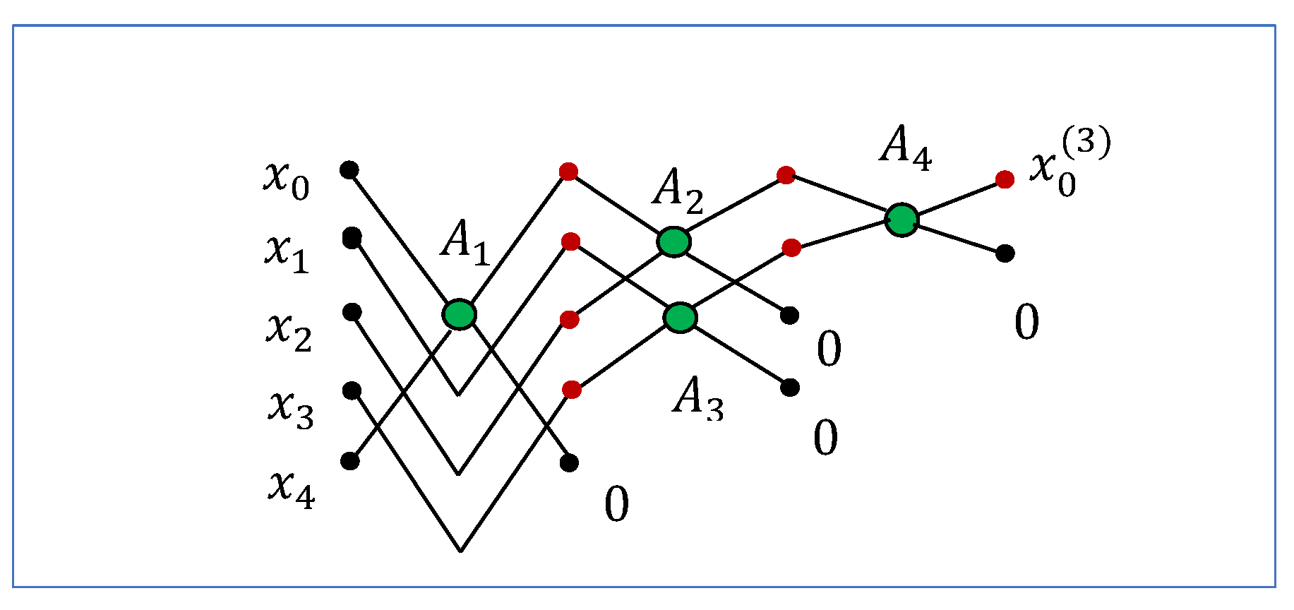 Preprints 189860 g011