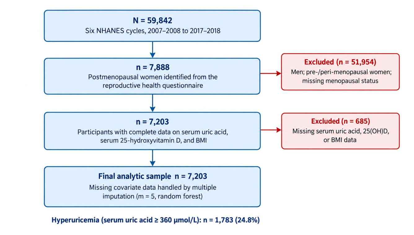 Preprints 234750 g001 Preprints 234750 g001