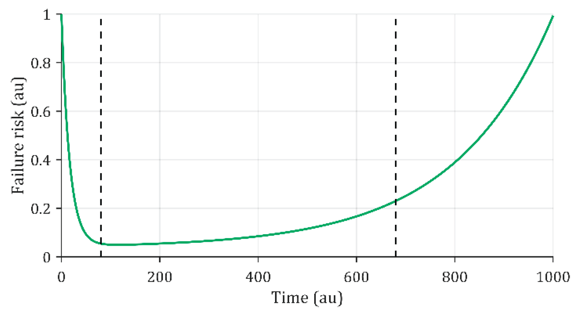 Preprints 190448 g001