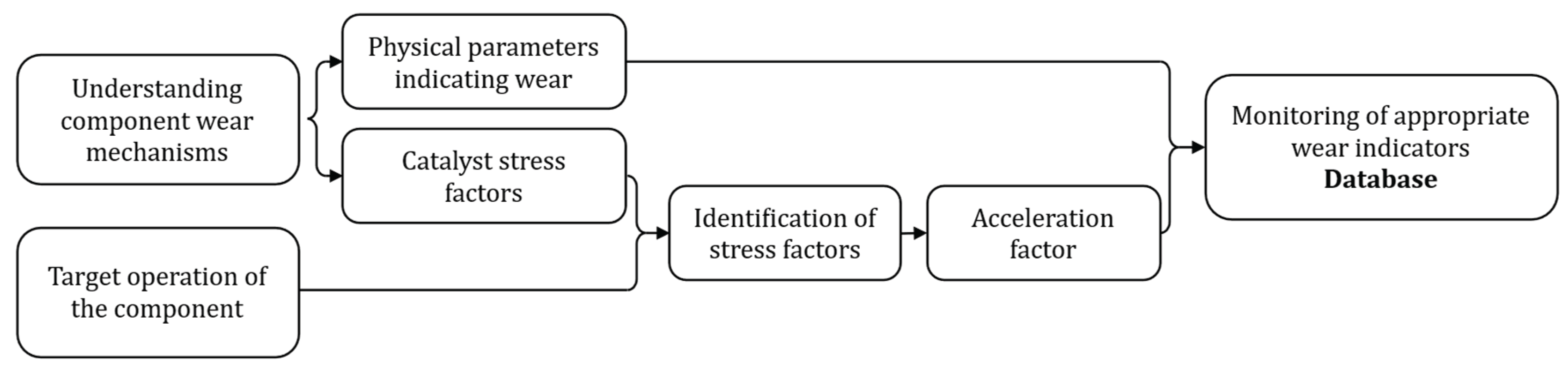 Preprints 190448 g002