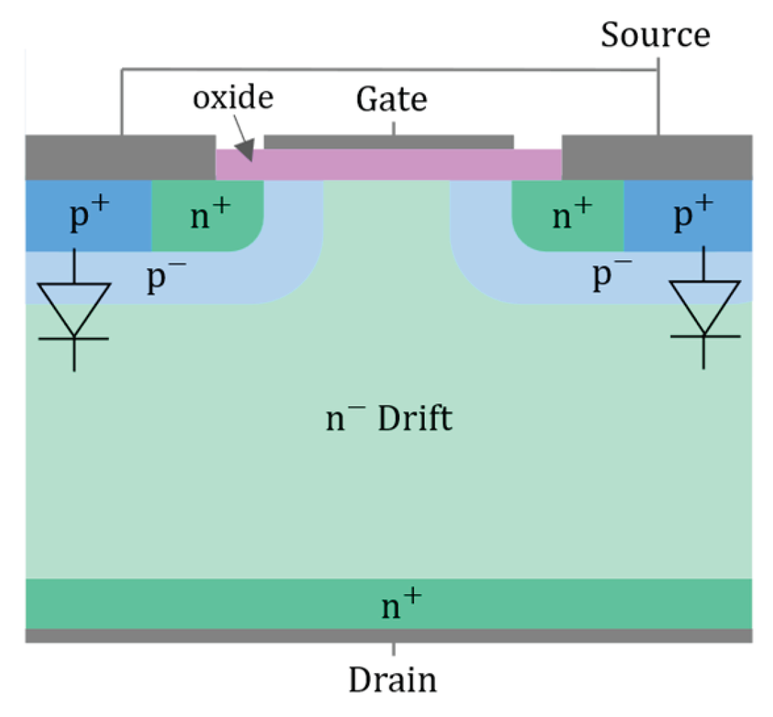 Preprints 190448 g003