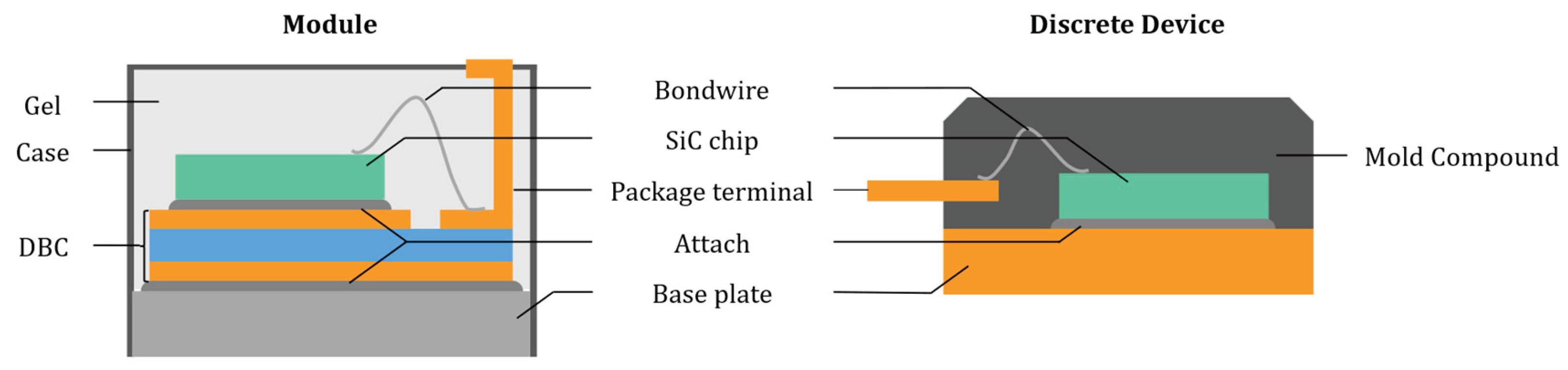 Preprints 190448 g004