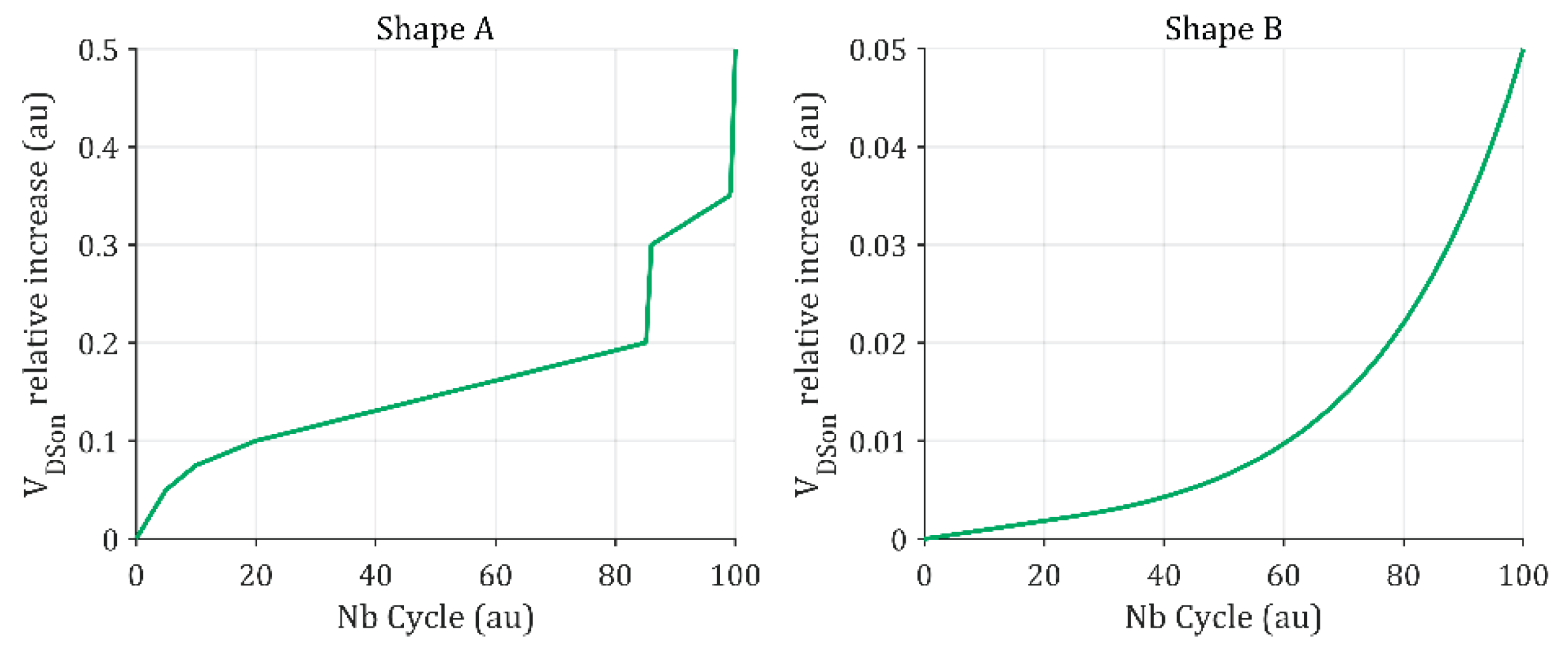 Preprints 190448 g005