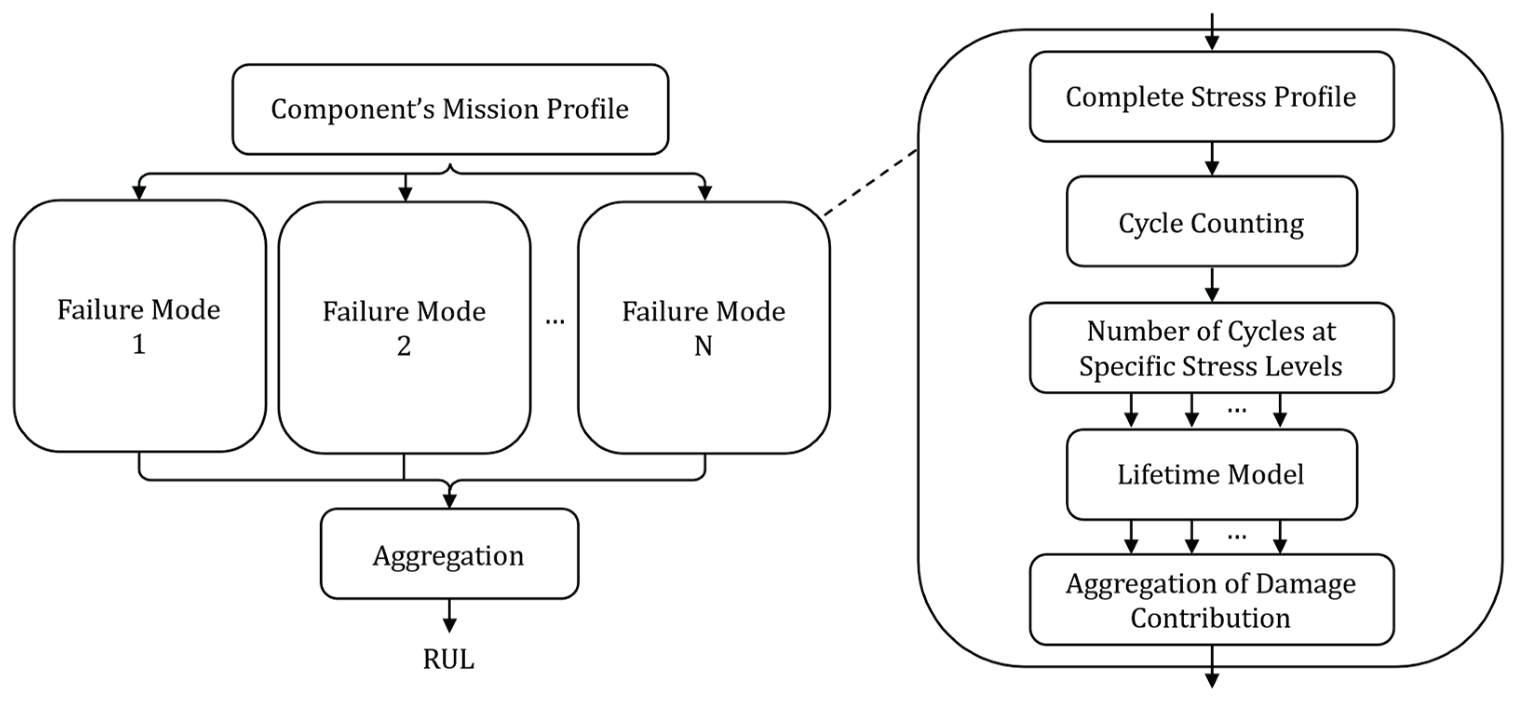 Preprints 190448 g006