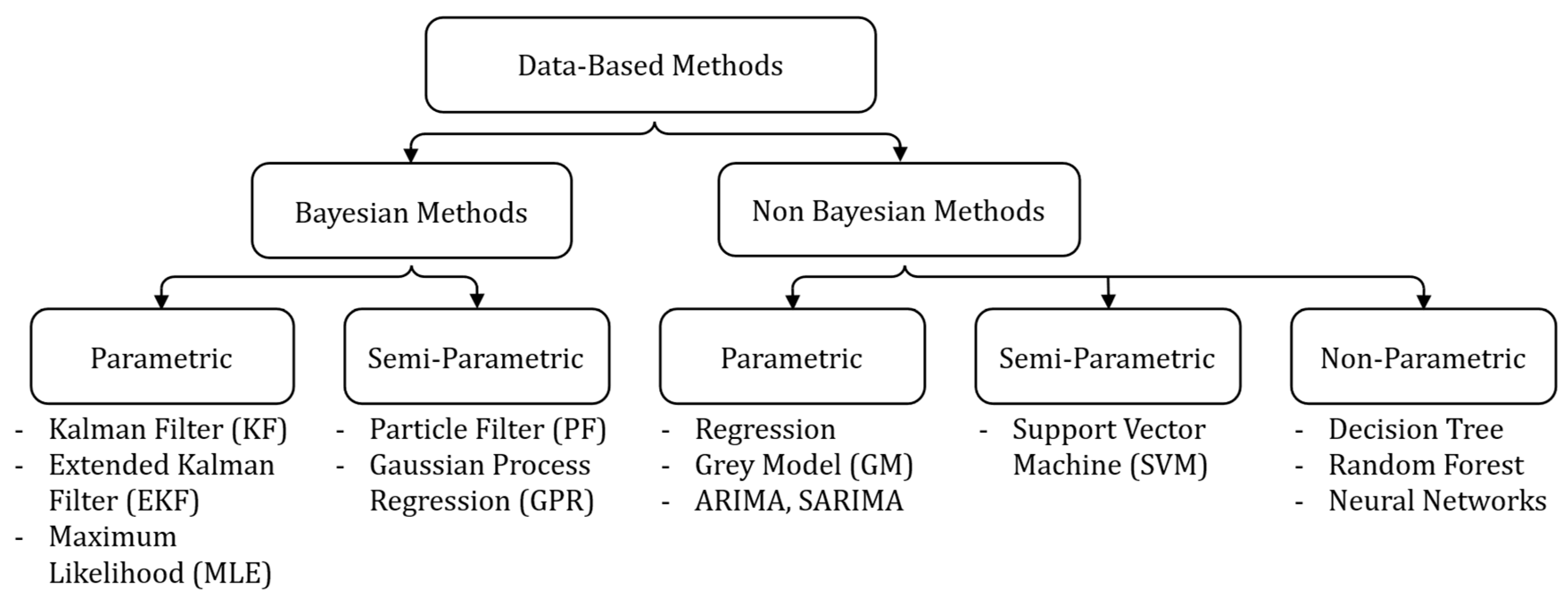 Preprints 190448 g007