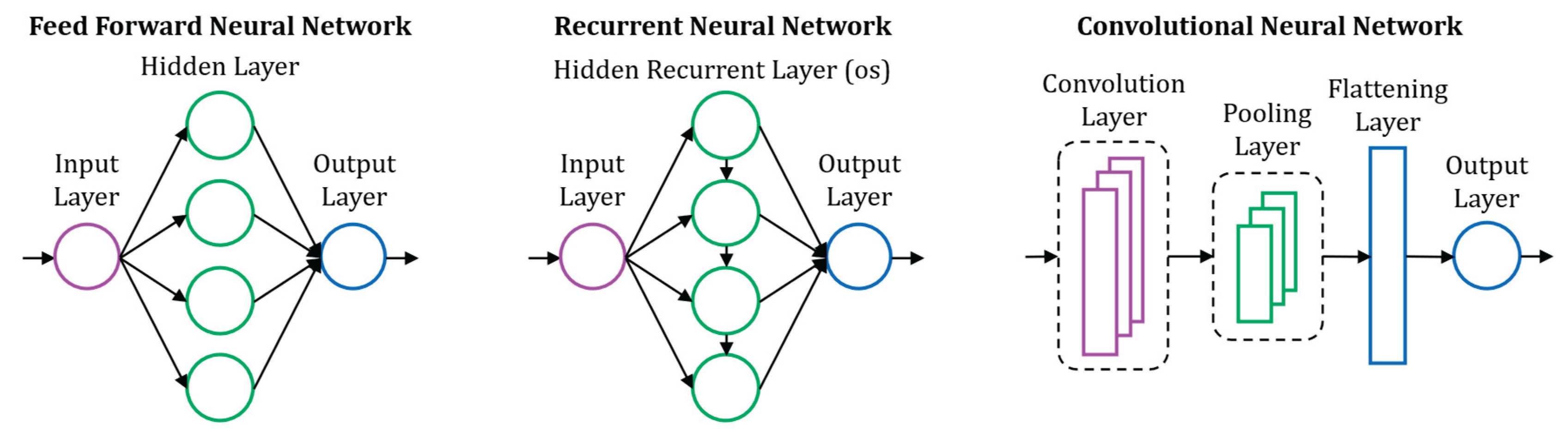 Preprints 190448 g008
