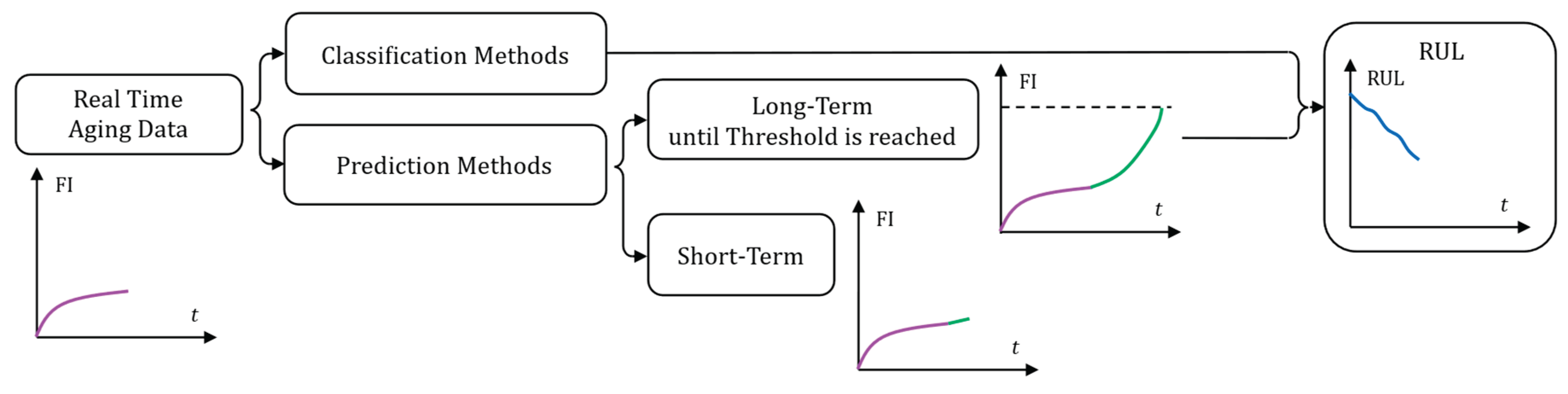 Preprints 190448 g009