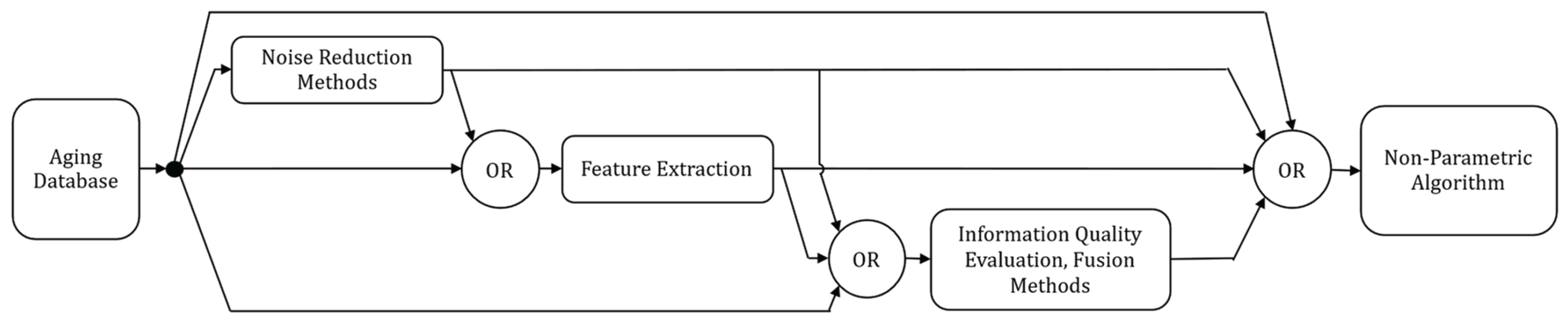 Preprints 190448 g010