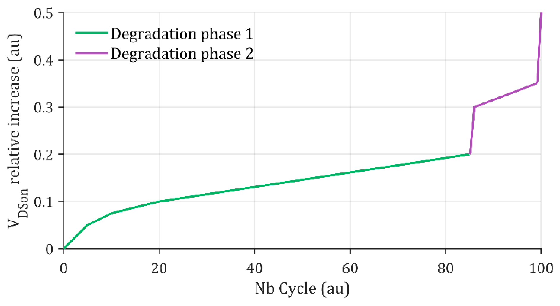 Preprints 190448 g011