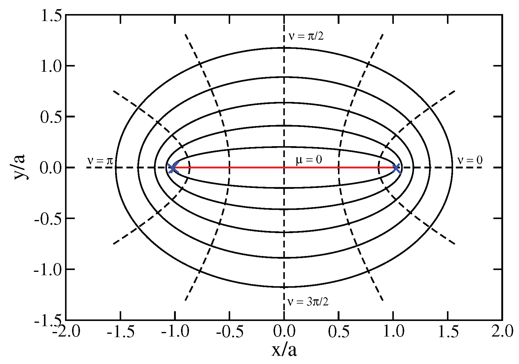 Preprints 188224 g001