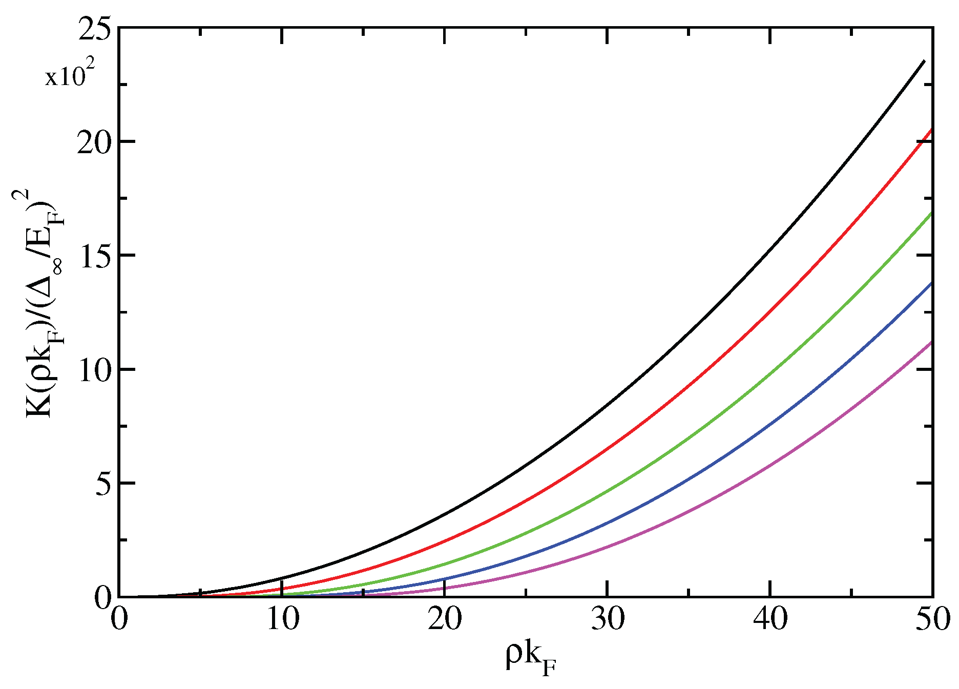 Preprints 188224 g002