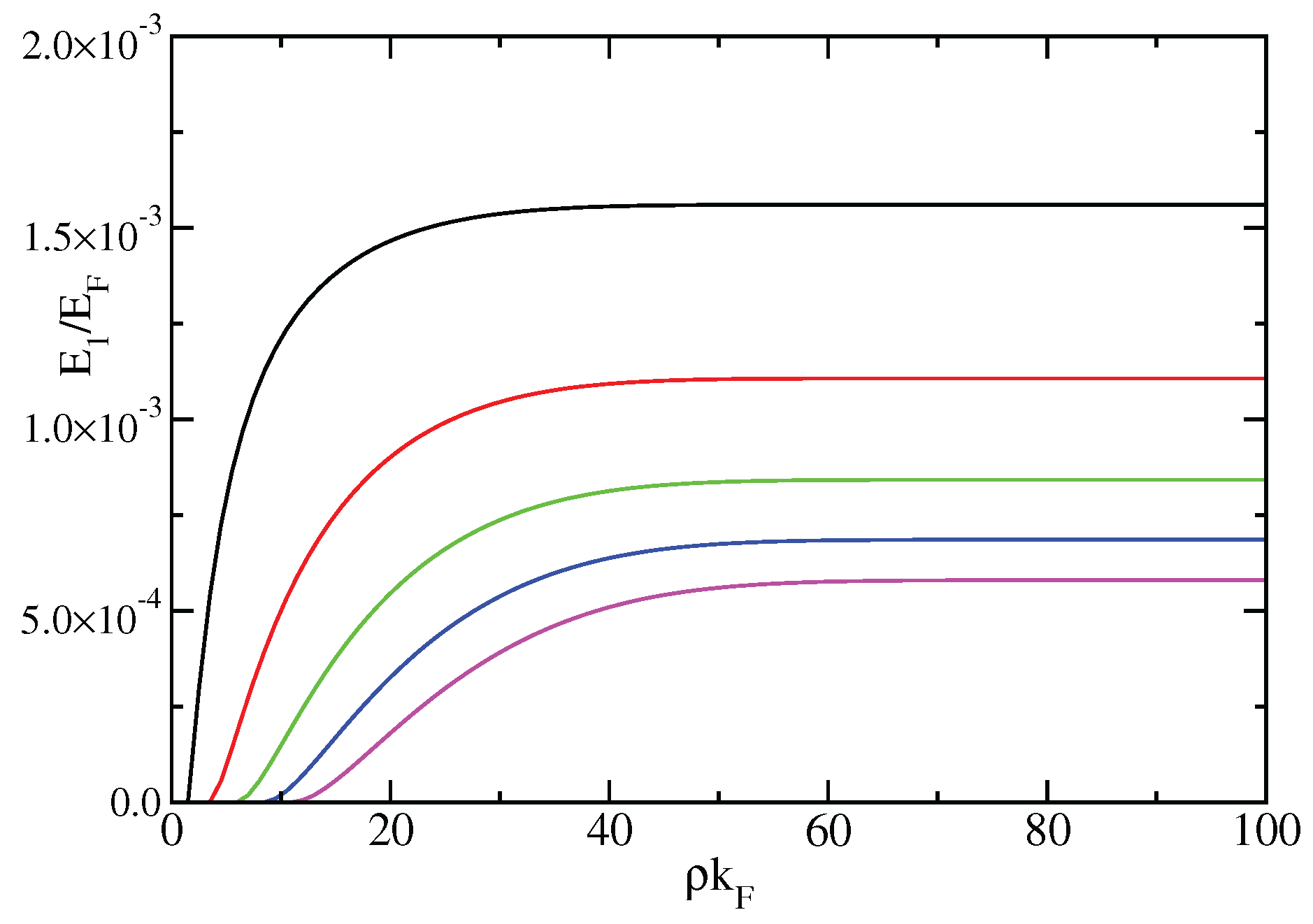 Preprints 188224 g003