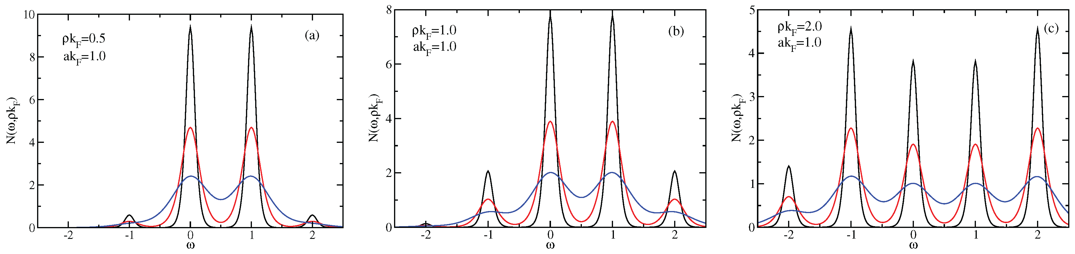 Preprints 188224 g004