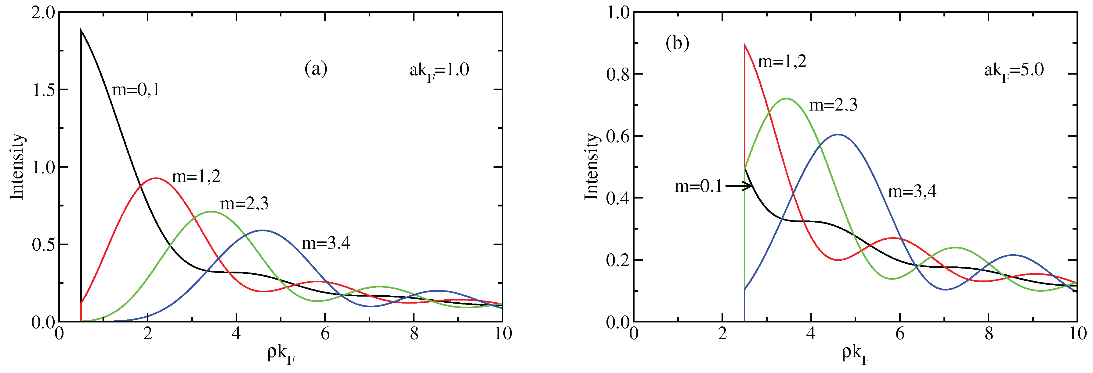 Preprints 188224 g005