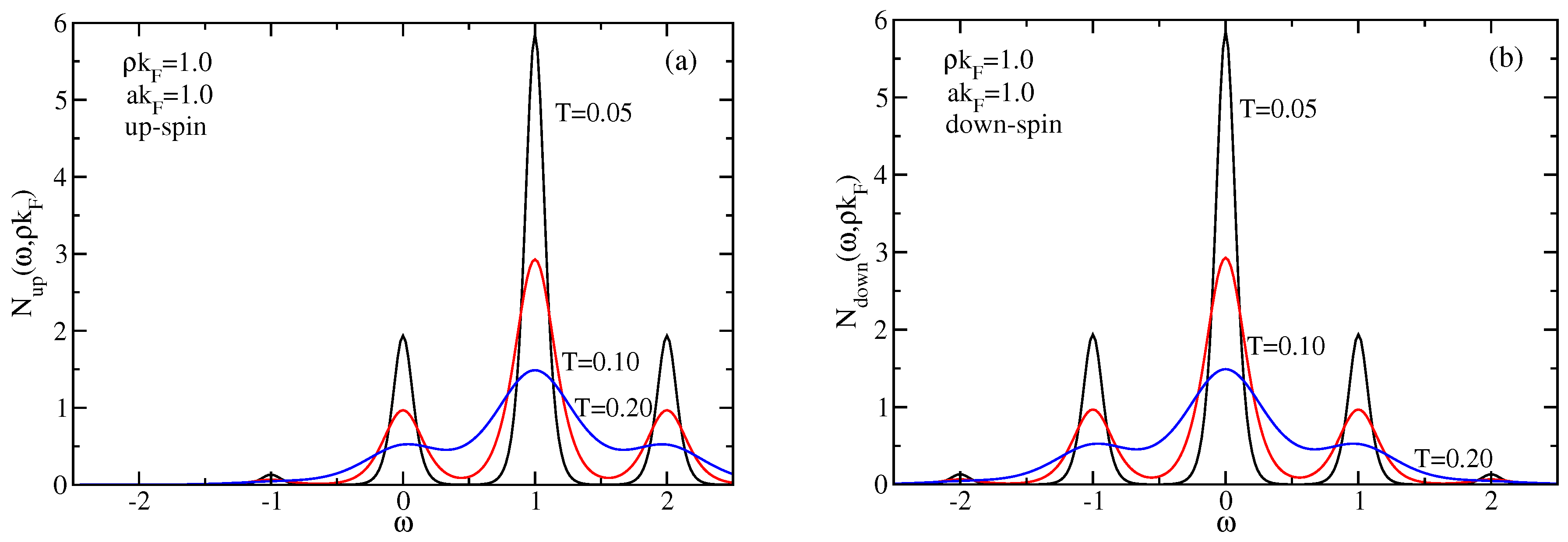 Preprints 188224 g006