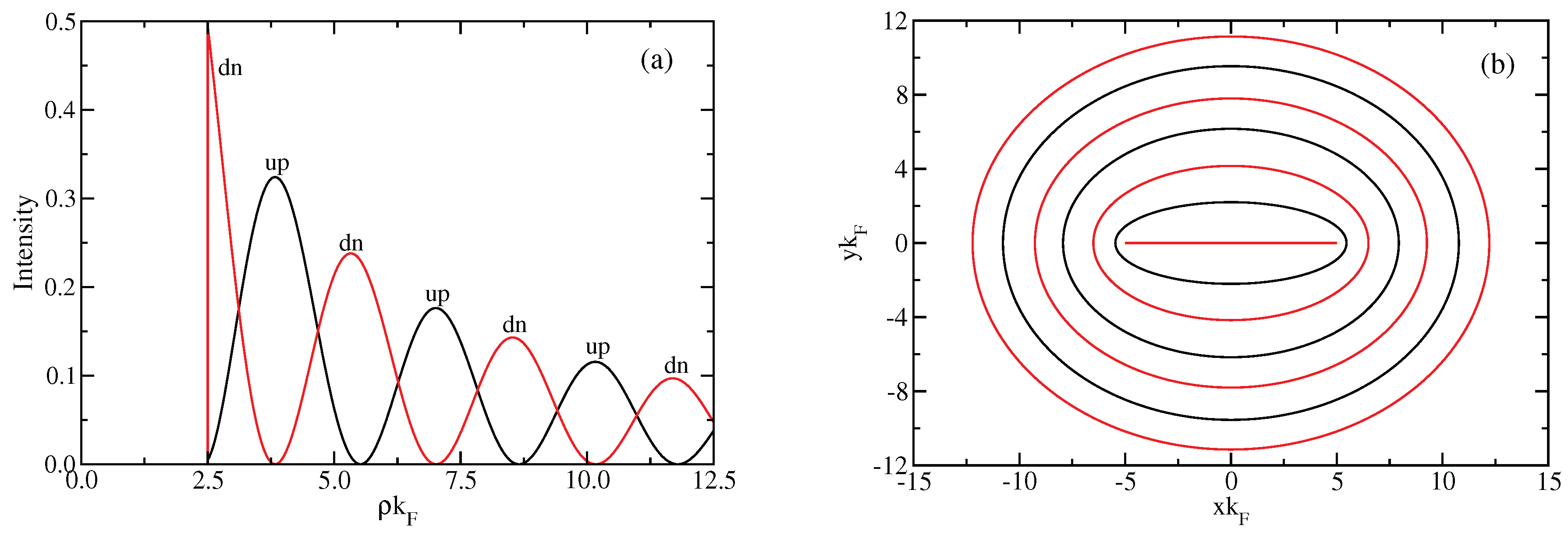 Preprints 188224 g007