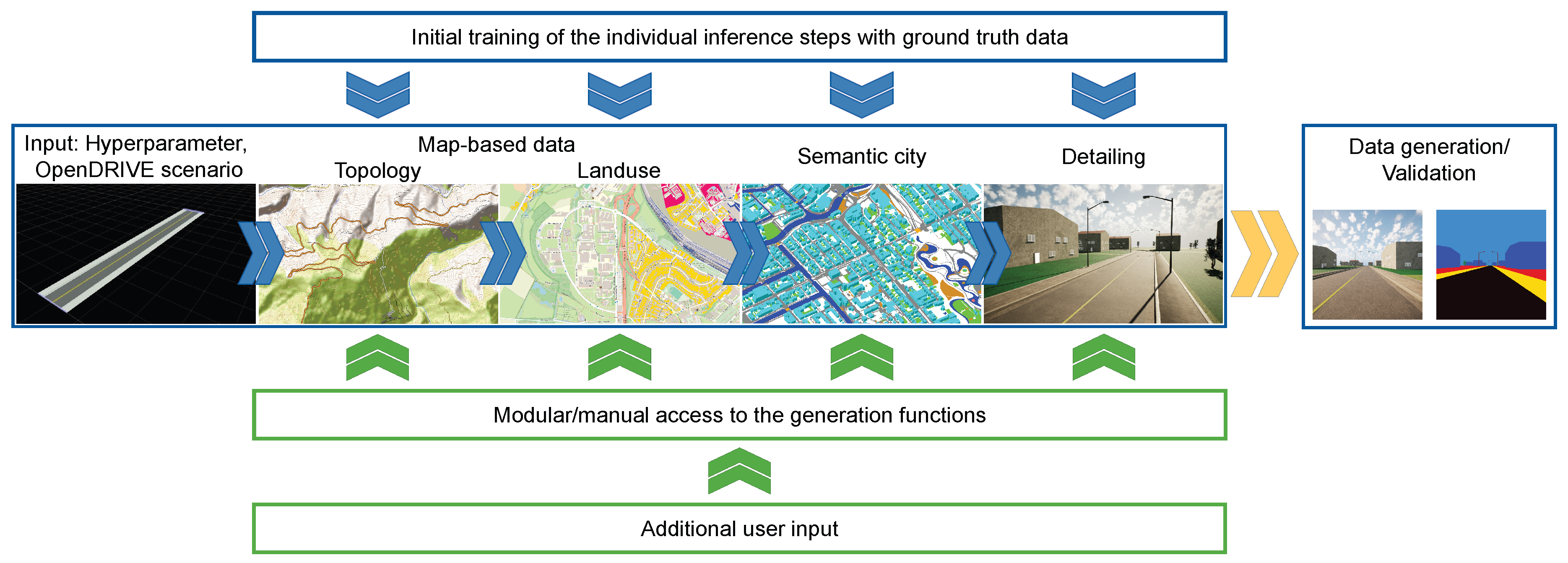Preprints 192374 g001