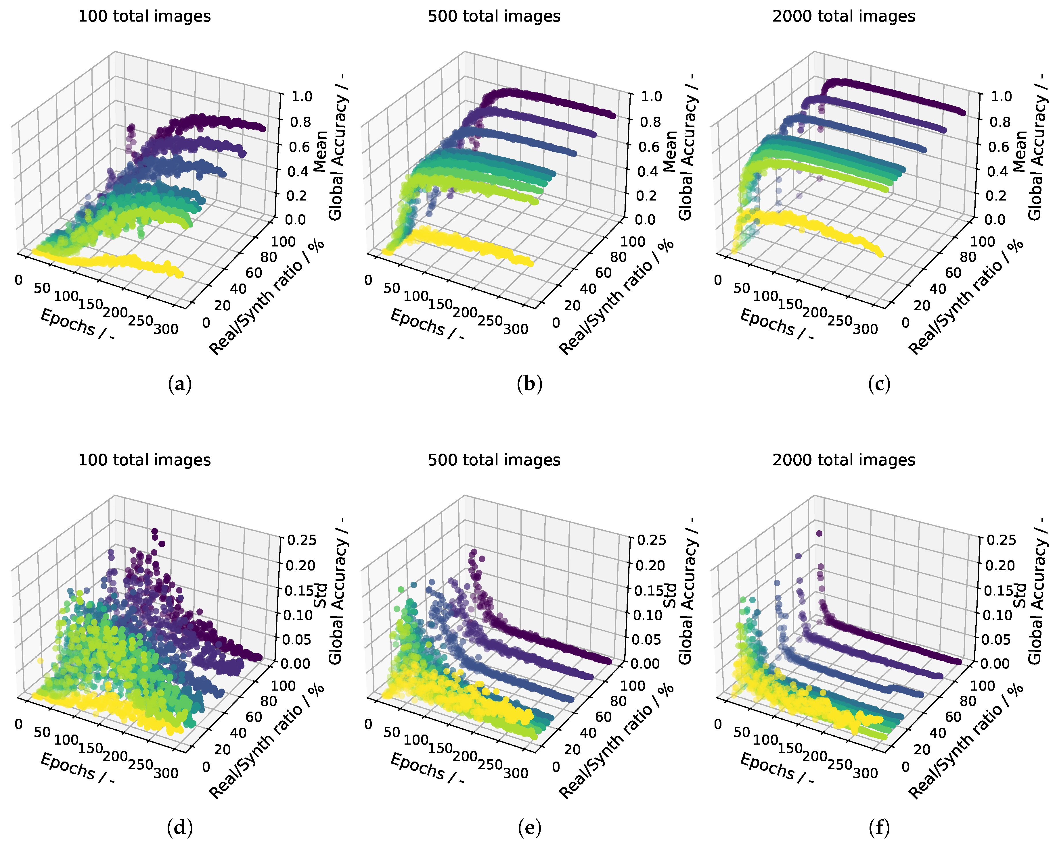 Preprints 192374 g006