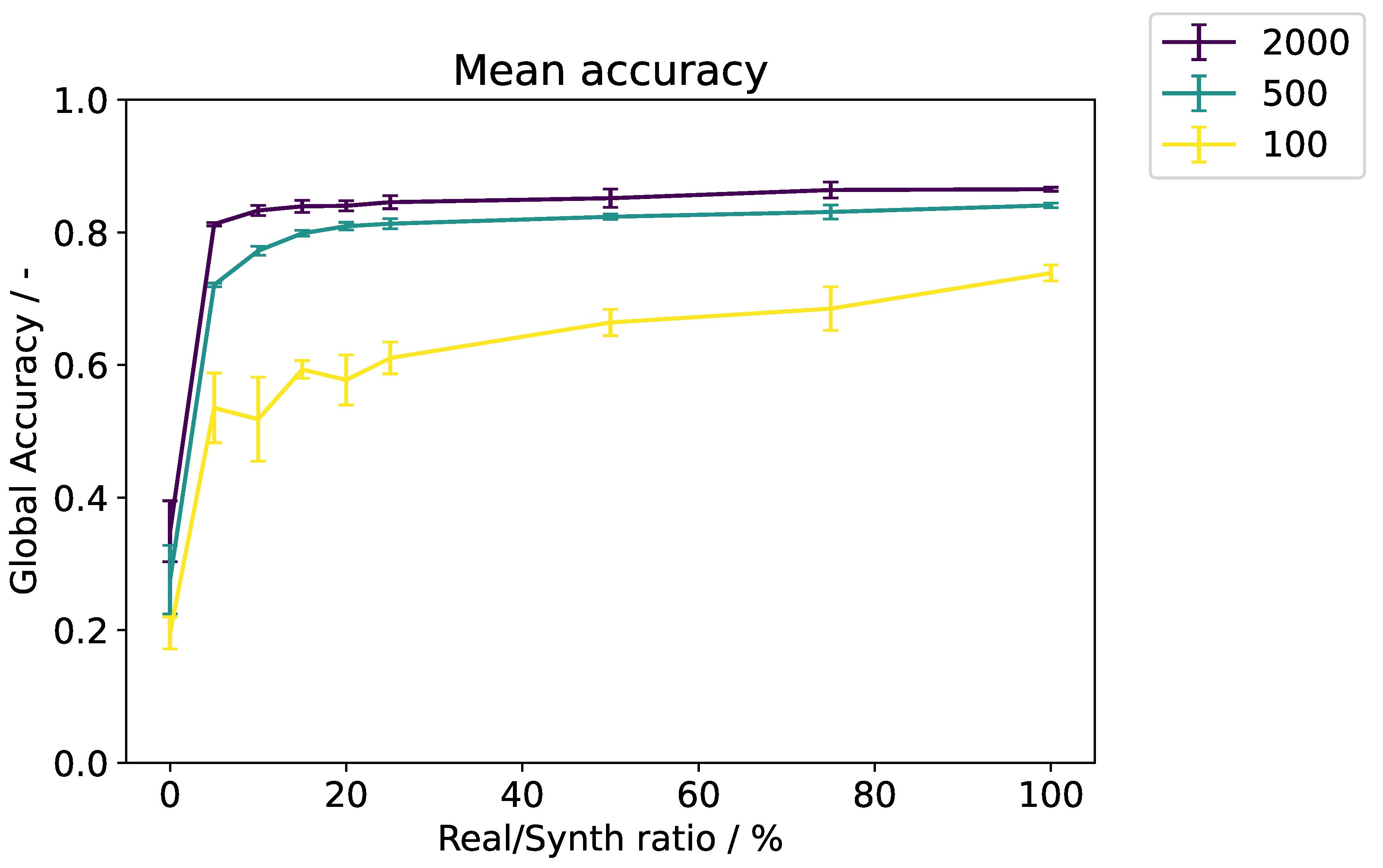 Preprints 192374 g007