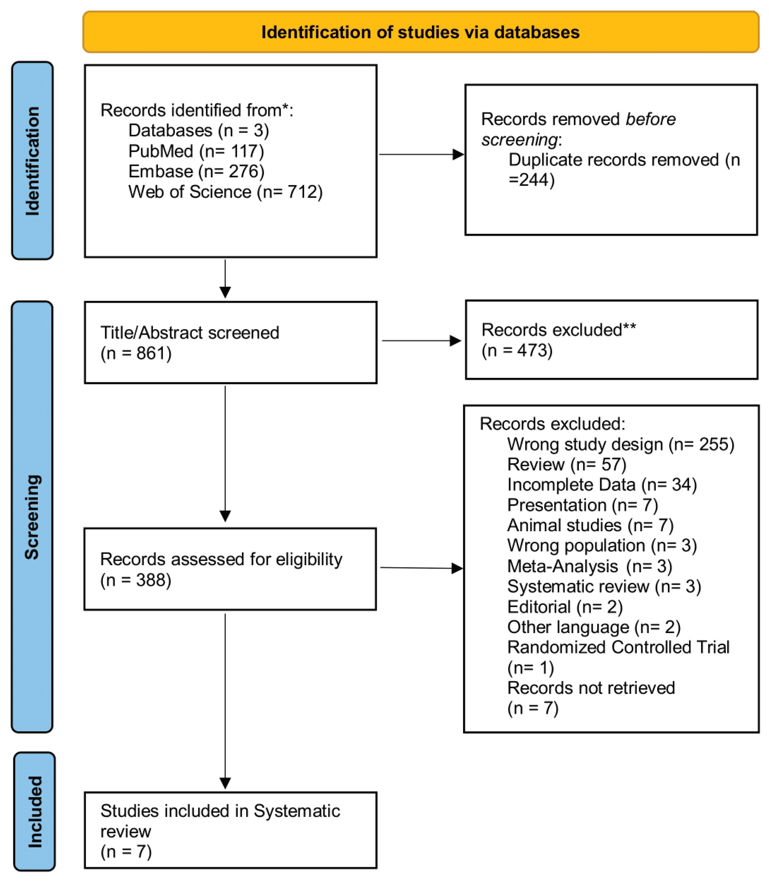 Preprints 166232 g001