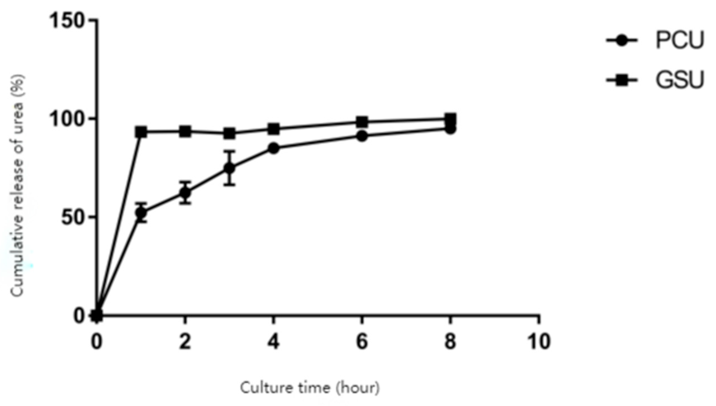 Preprints 109867 g001